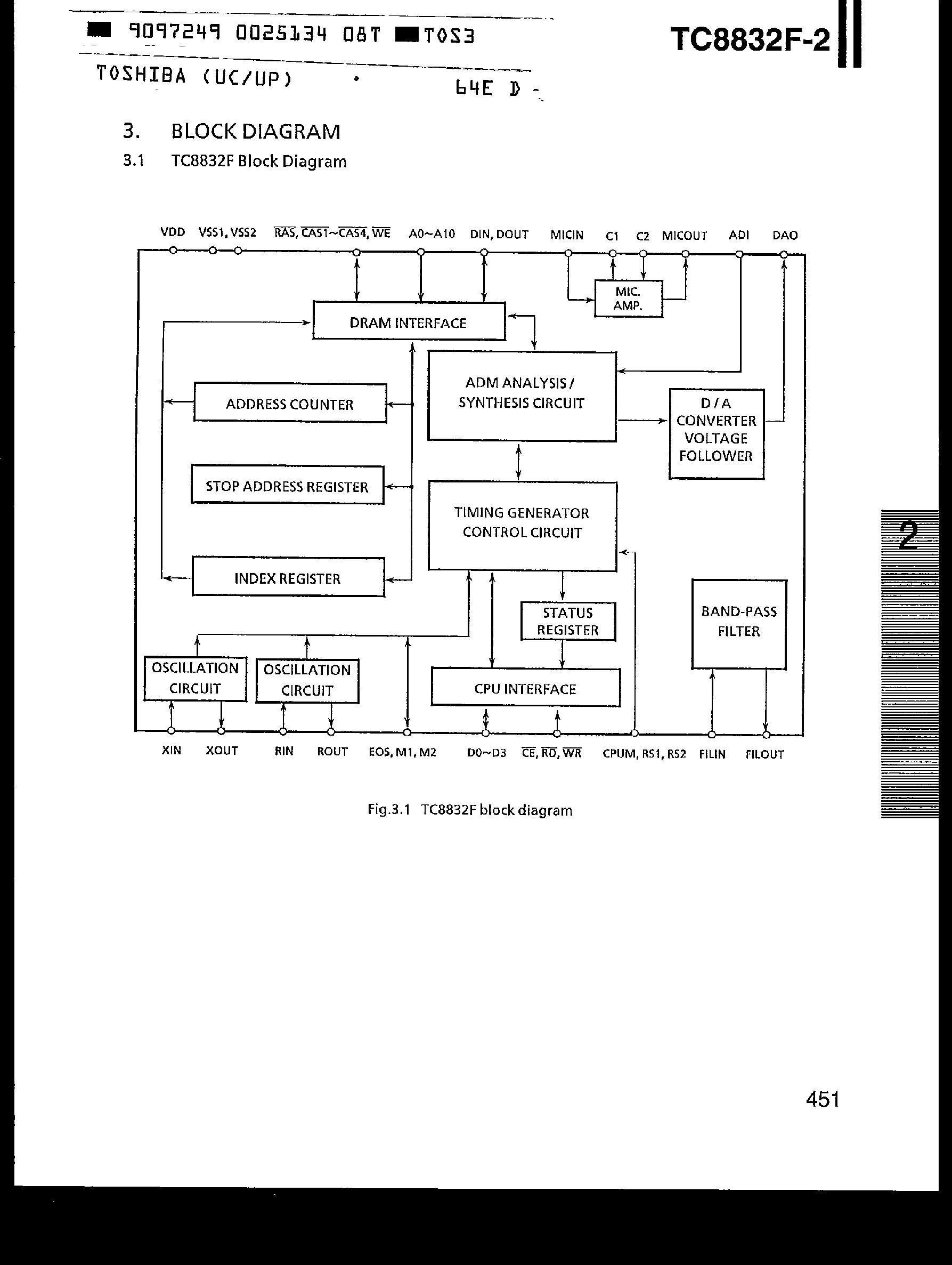 Даташит TC8832F - TC8832F-x страница 2