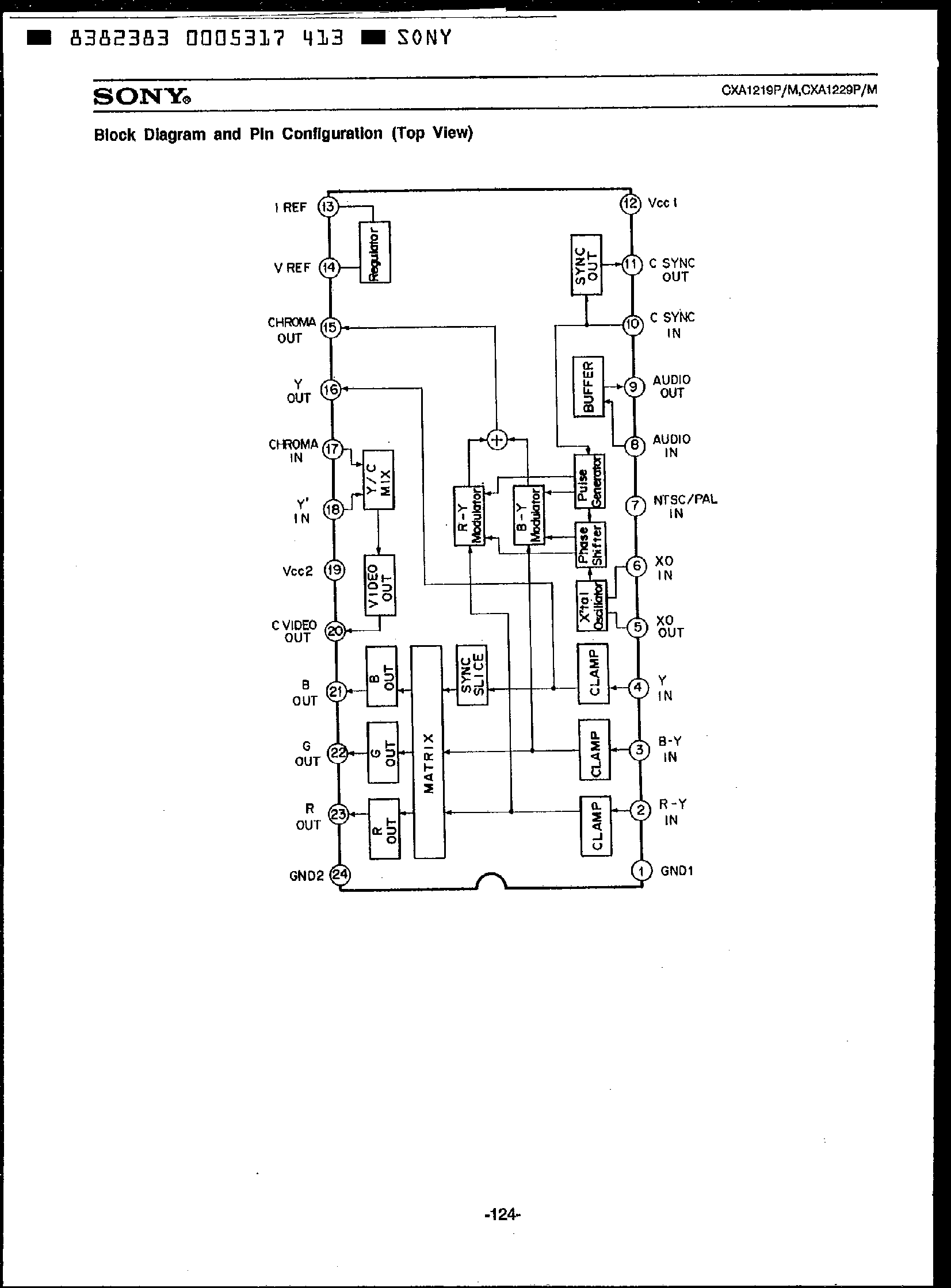 Даташит CXA1219 - NTSC / PAL Encoder страница 2