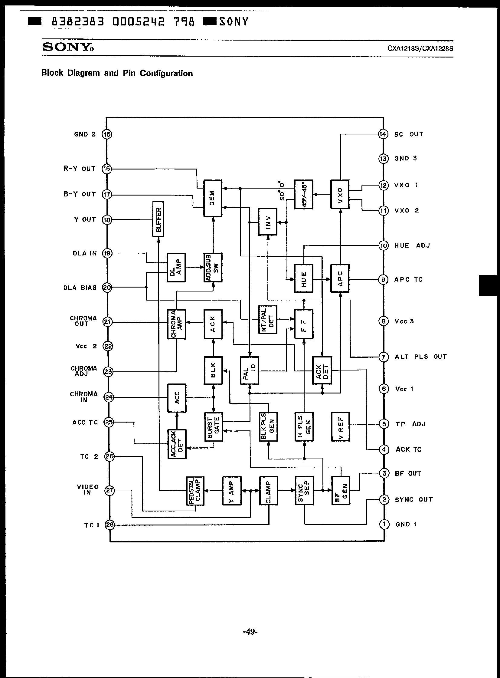 Даташит CXA1218S - NTSC / PAL Decoder страница 2