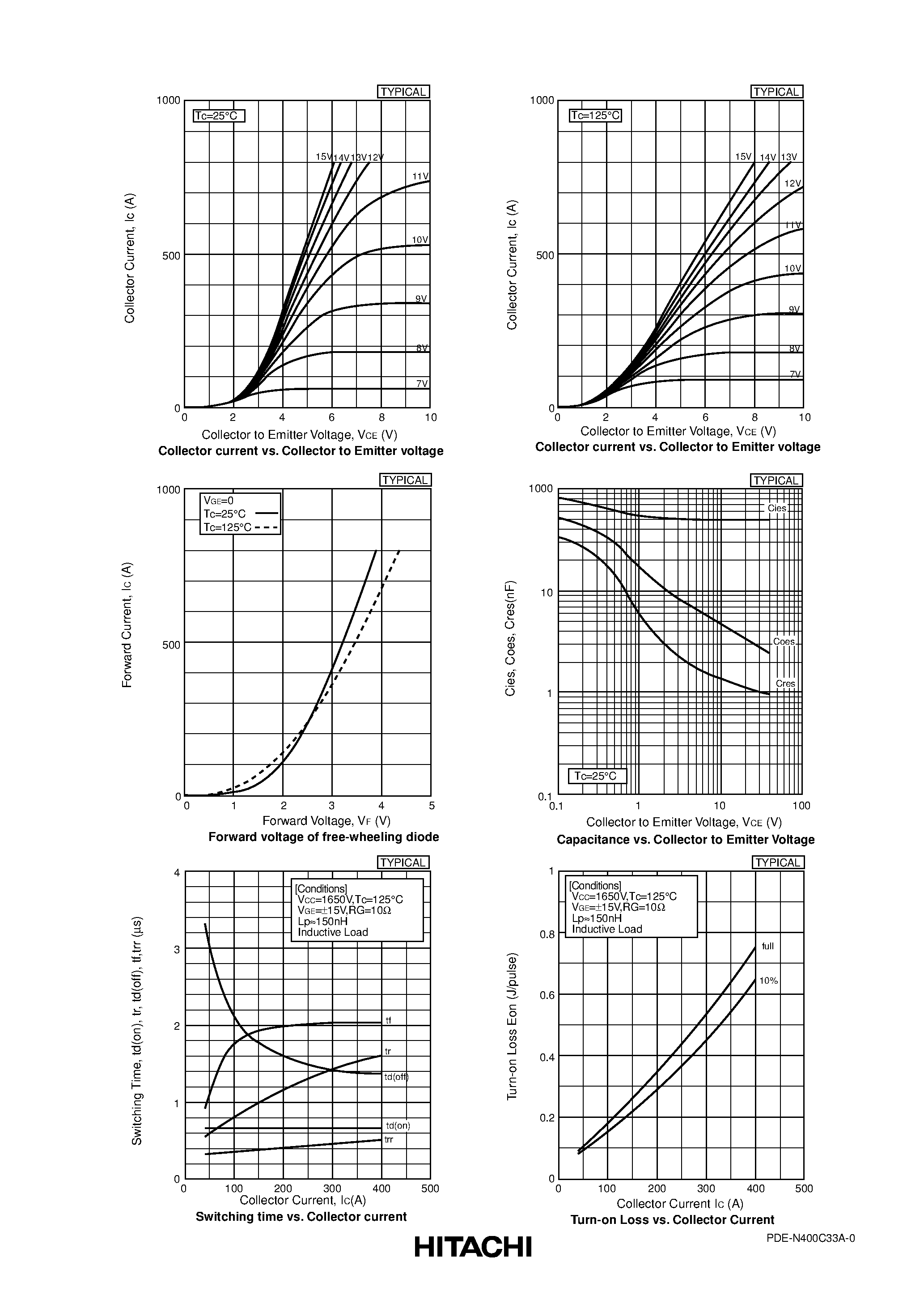 Datasheet MBN400C33A - IGBT Module / Silicon N Channel IGBT page 2