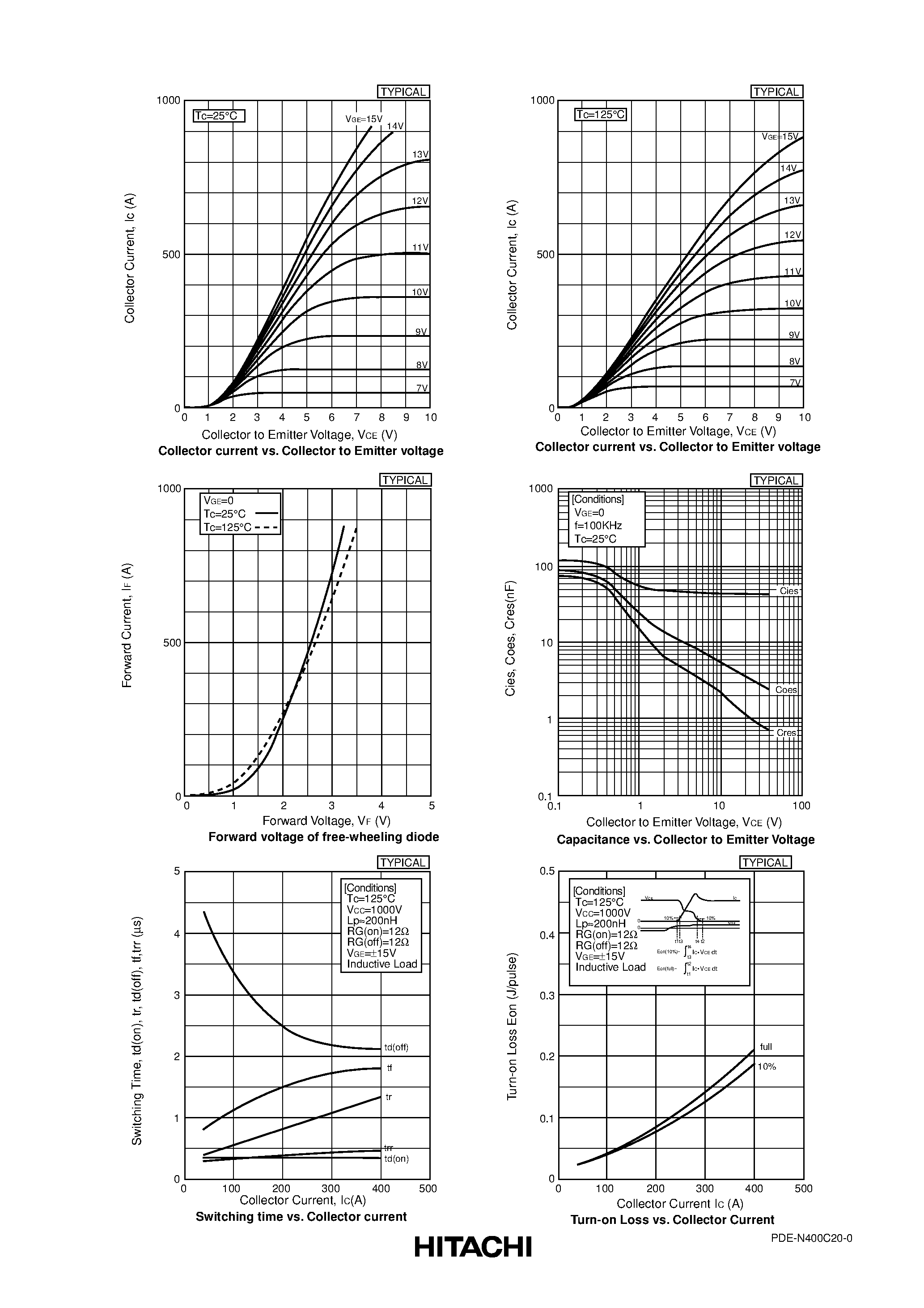 Datasheet MBN400C20 - IGBT Module / Silicon N Channel IGBT page 2
