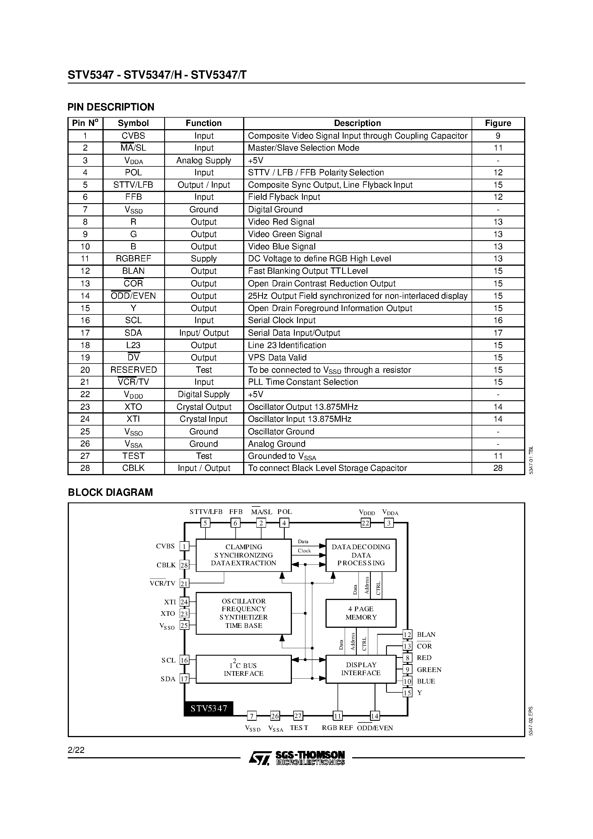 Datasheet STV5347 - MONOCHIP TELETEXT AND VPS DECODER WITH 4 INTEGRATED PAGES page 2
