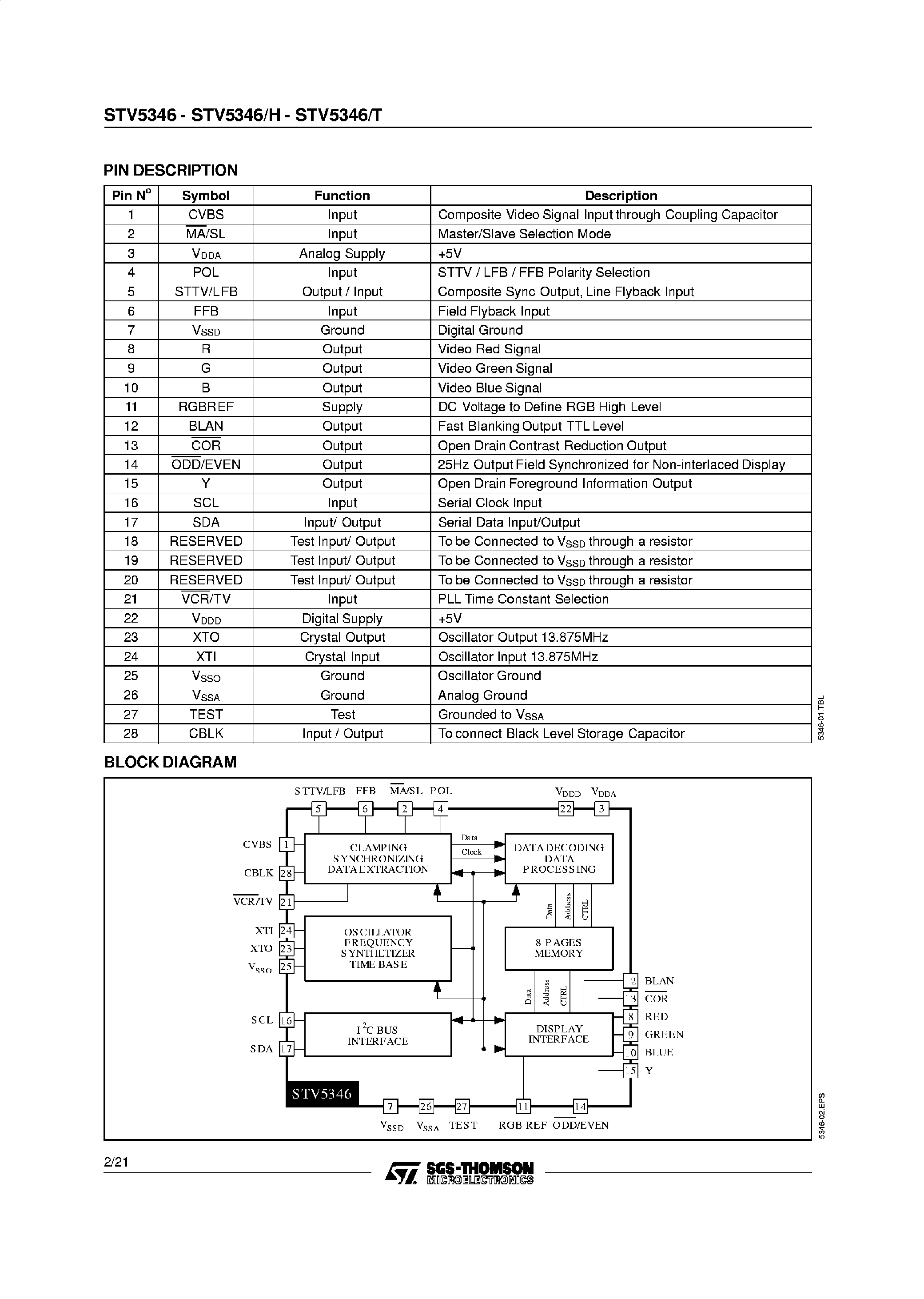 Даташит STV5346 - MONOCHIP TELETEXT AND VPS DECODER WITH 8 INTEGRATED PAGES страница 2