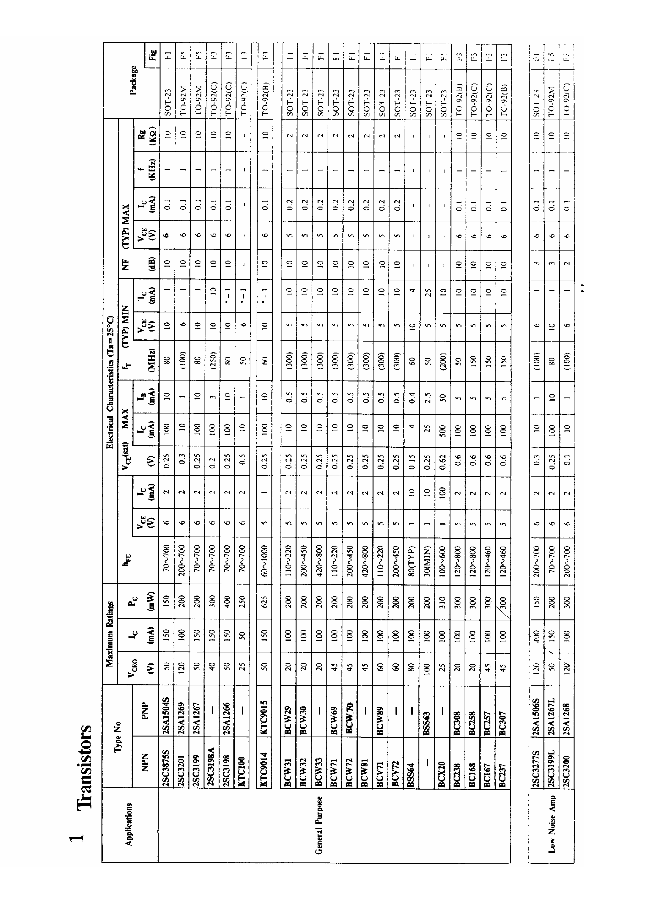 Datasheet 2SA1659 - Transistor page 1