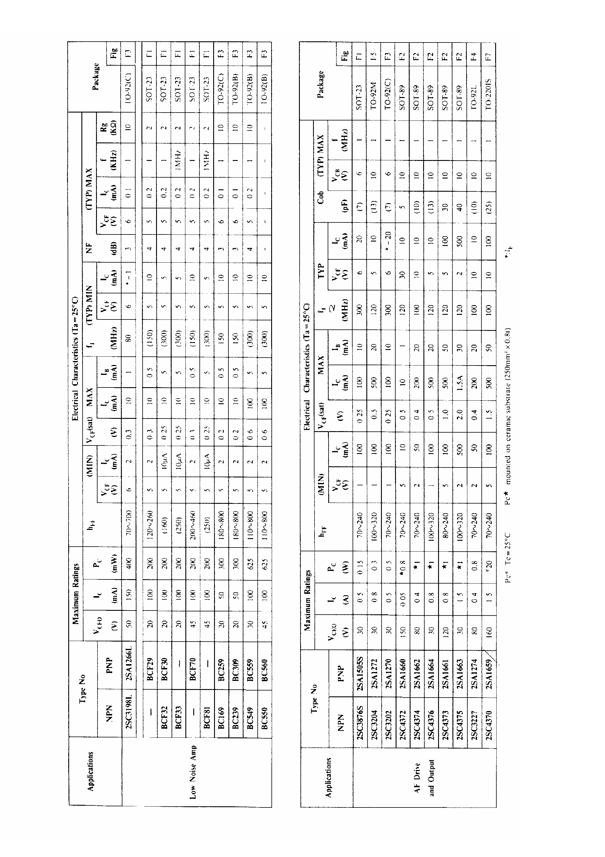 Datasheet 2SA1659 - Transistor page 2