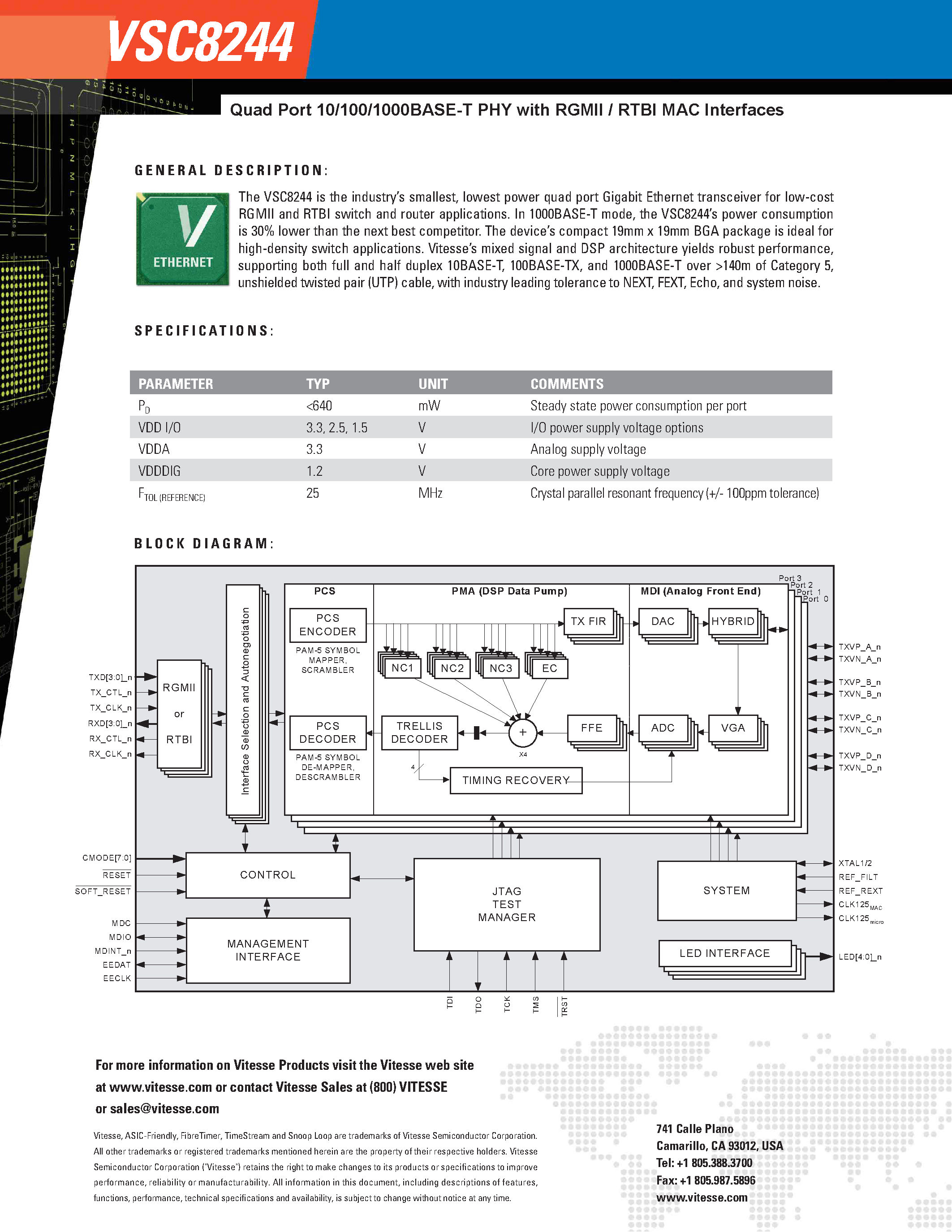 Datasheet VSC8244 page 2 Datasheet VSC8244 - Quad Port 10/100/1000 Base-T PHY page 2