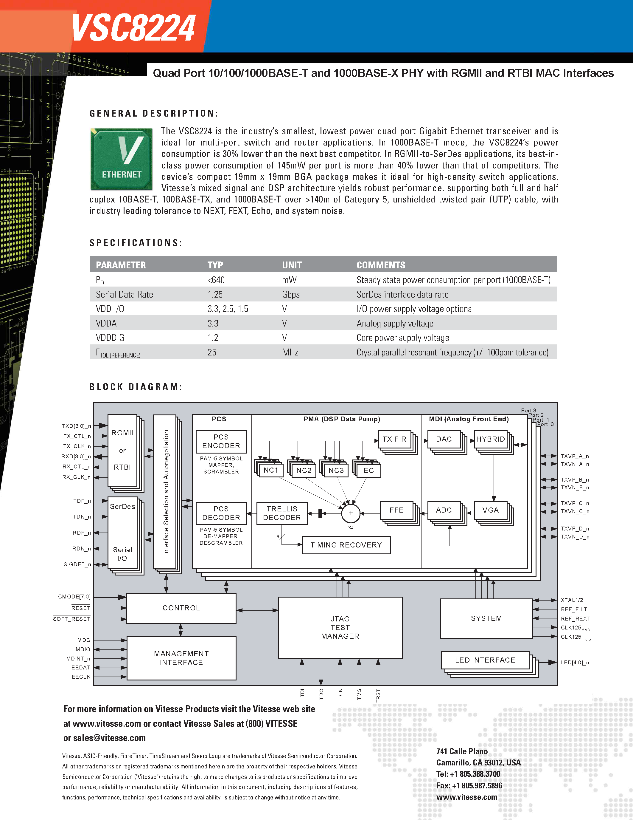 Datasheet VSC8224 page 2 Datasheet VSC8224 - Quad Port 10/100/1000 Base-T PHY page 2