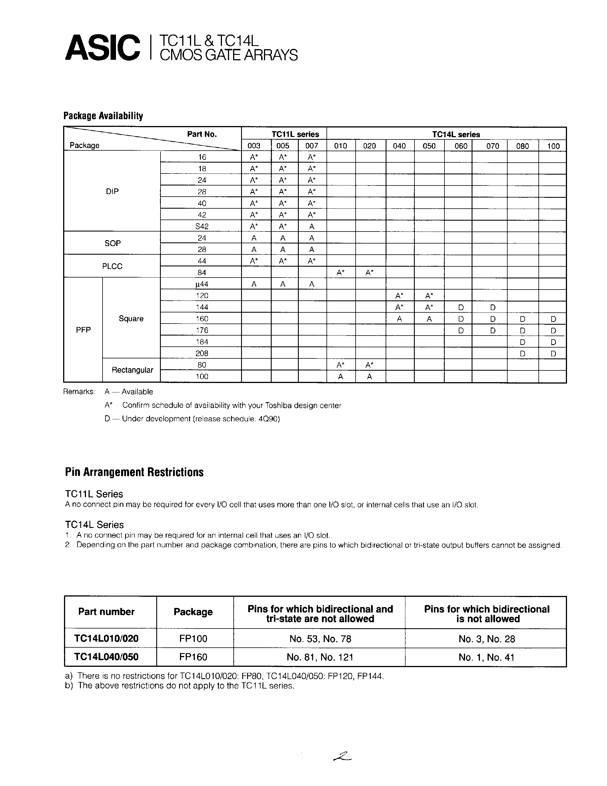 Datasheet TC11L page 2 Datasheet TC11L - CMOS GATE ARRAY page 2