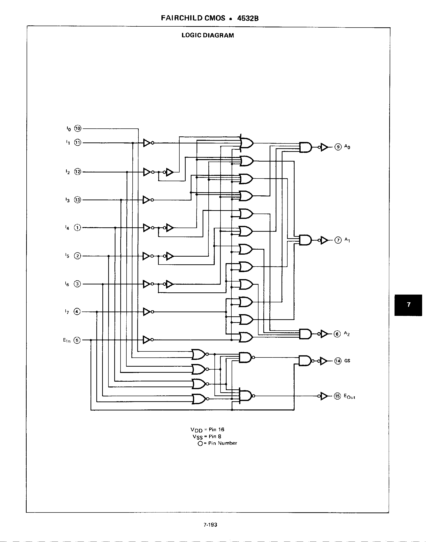 Даташит 4532B - 8 Input Priority Encoder страница 2