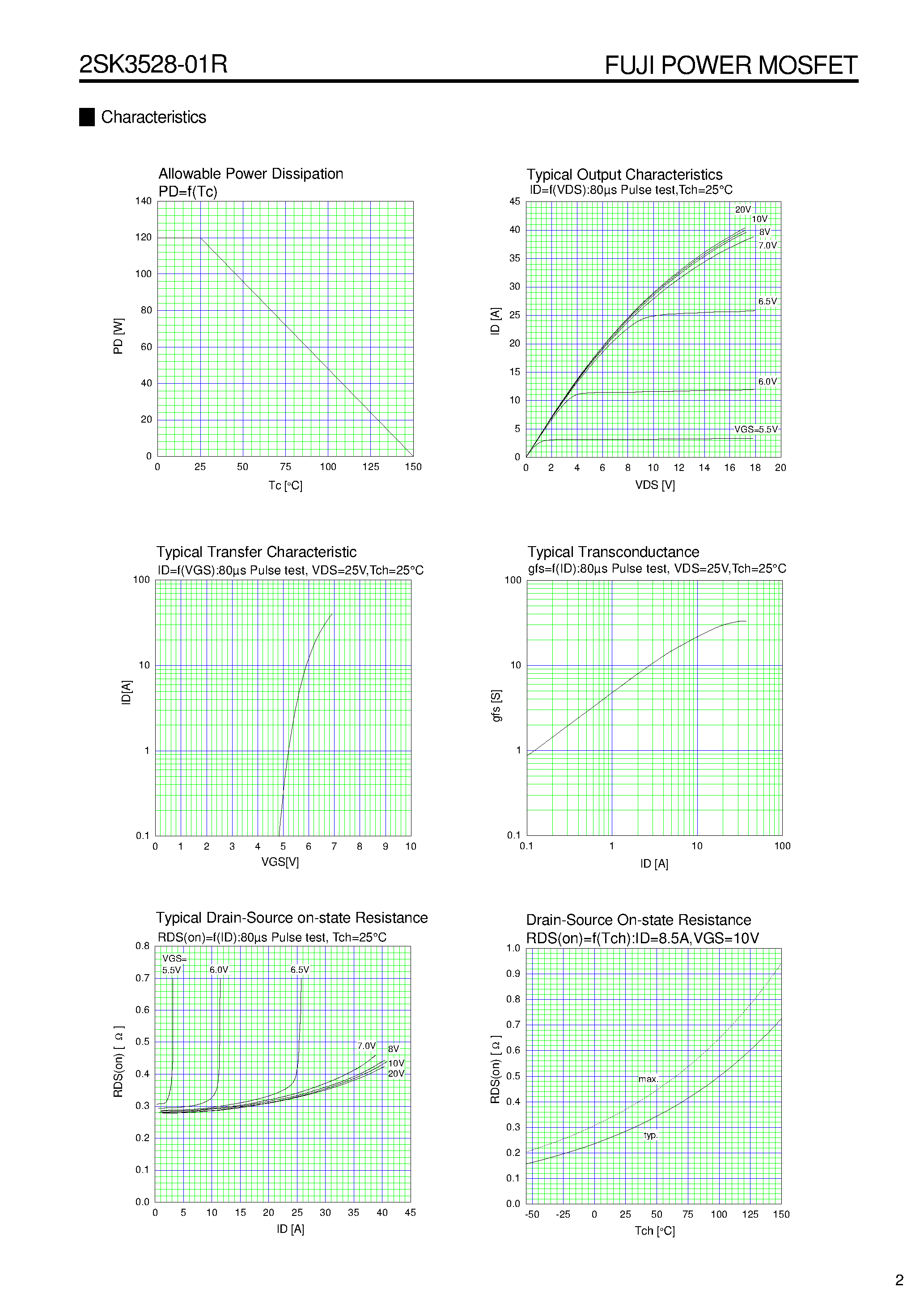 Datasheet 2SK3528-01R - Super FAP-G Series / N Channel Silicon Power MOSFET page 2