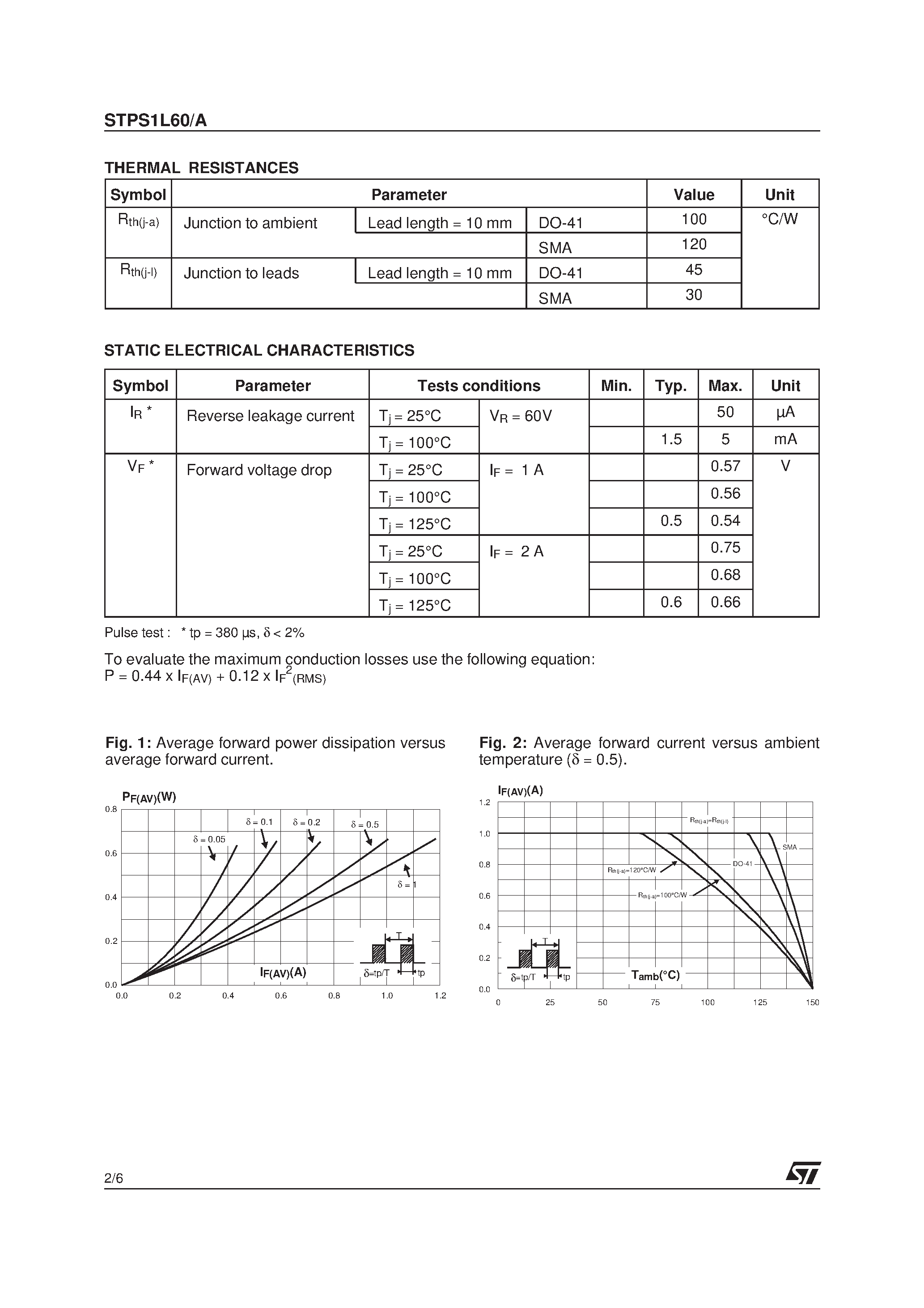 Datasheet STPS1L60 - POWER SCHOTTKY RECTIFIER page 2