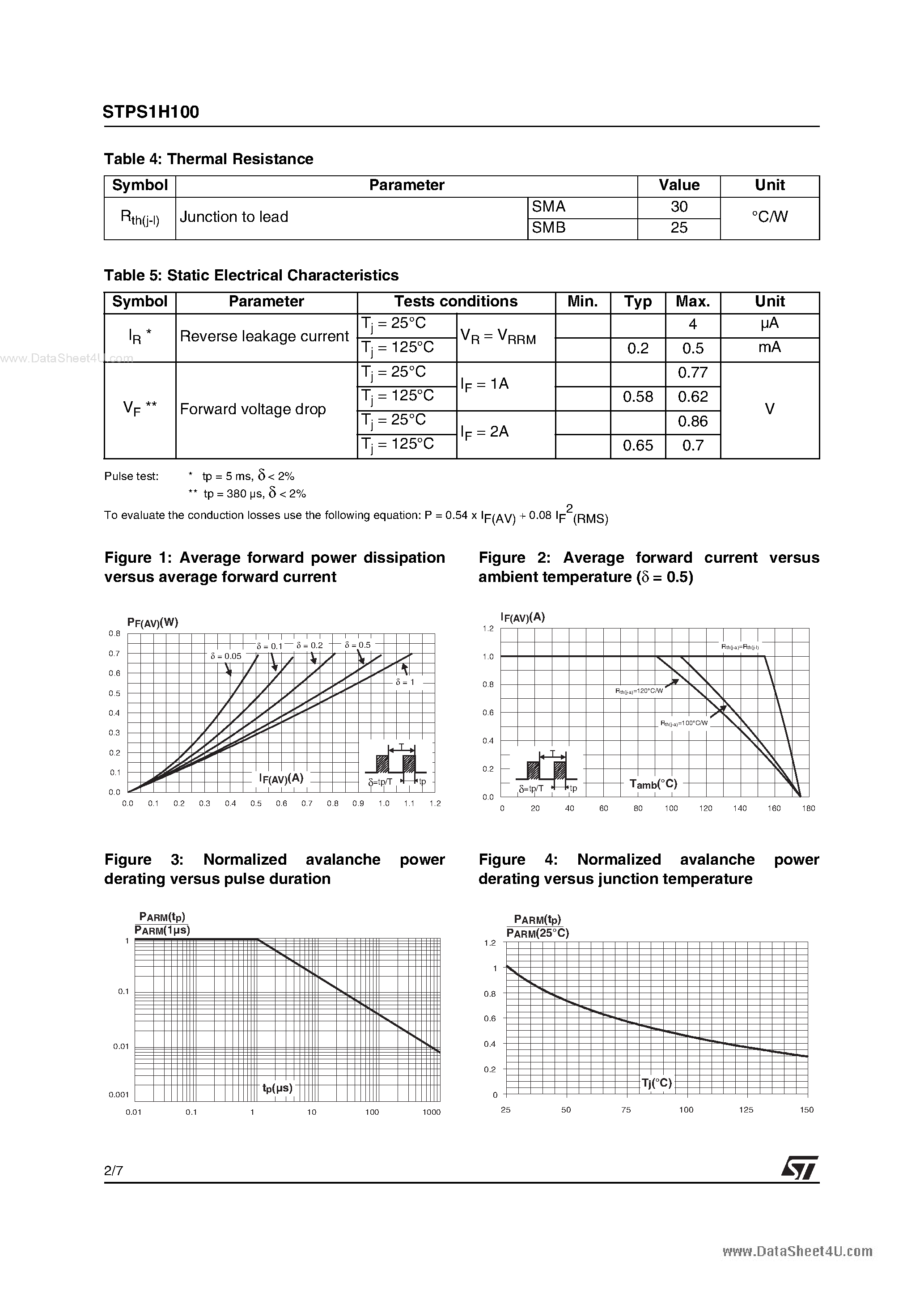 Datasheet STPS1H100 - HIGH VOLTAGE POWER SCHOTTKY RECTIFIER page 2