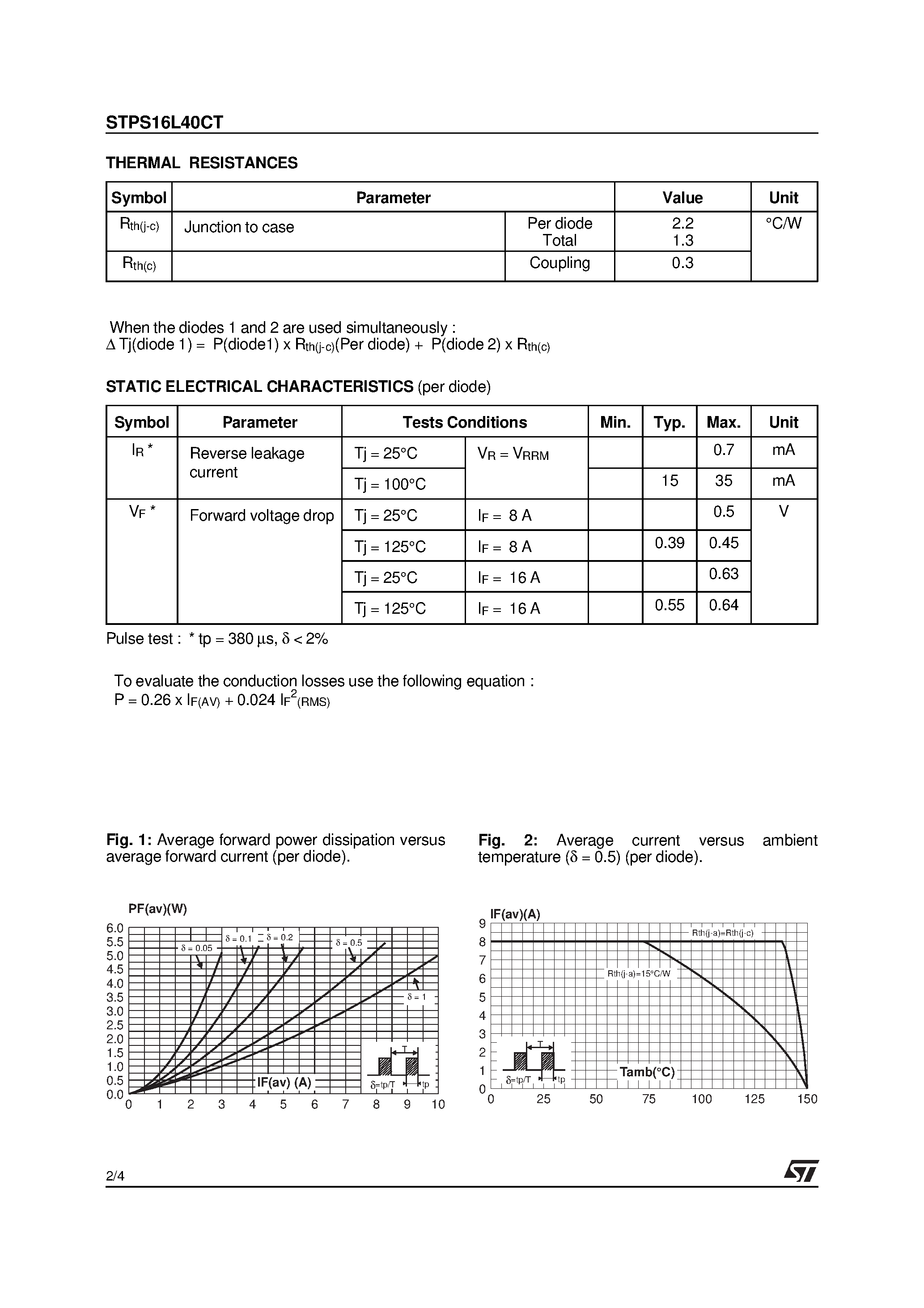 Datasheet STPS16L40CT - LOW DROP POWER SCHOTTKY RECTIFIER page 2