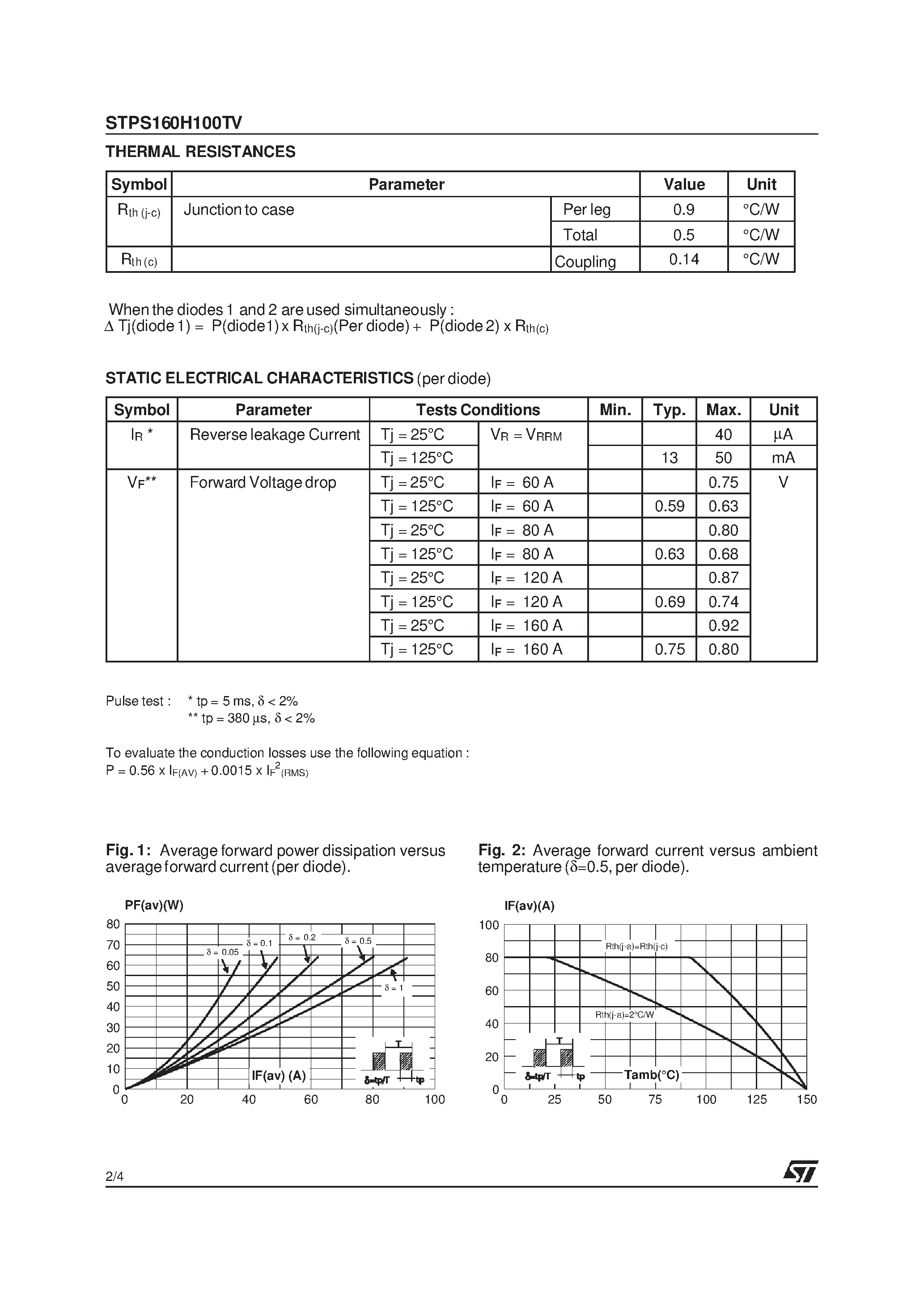 Datasheet STPS160H100TV - HIGH VOLTAGE POWER SCHOTTKY RECTIFIER page 2