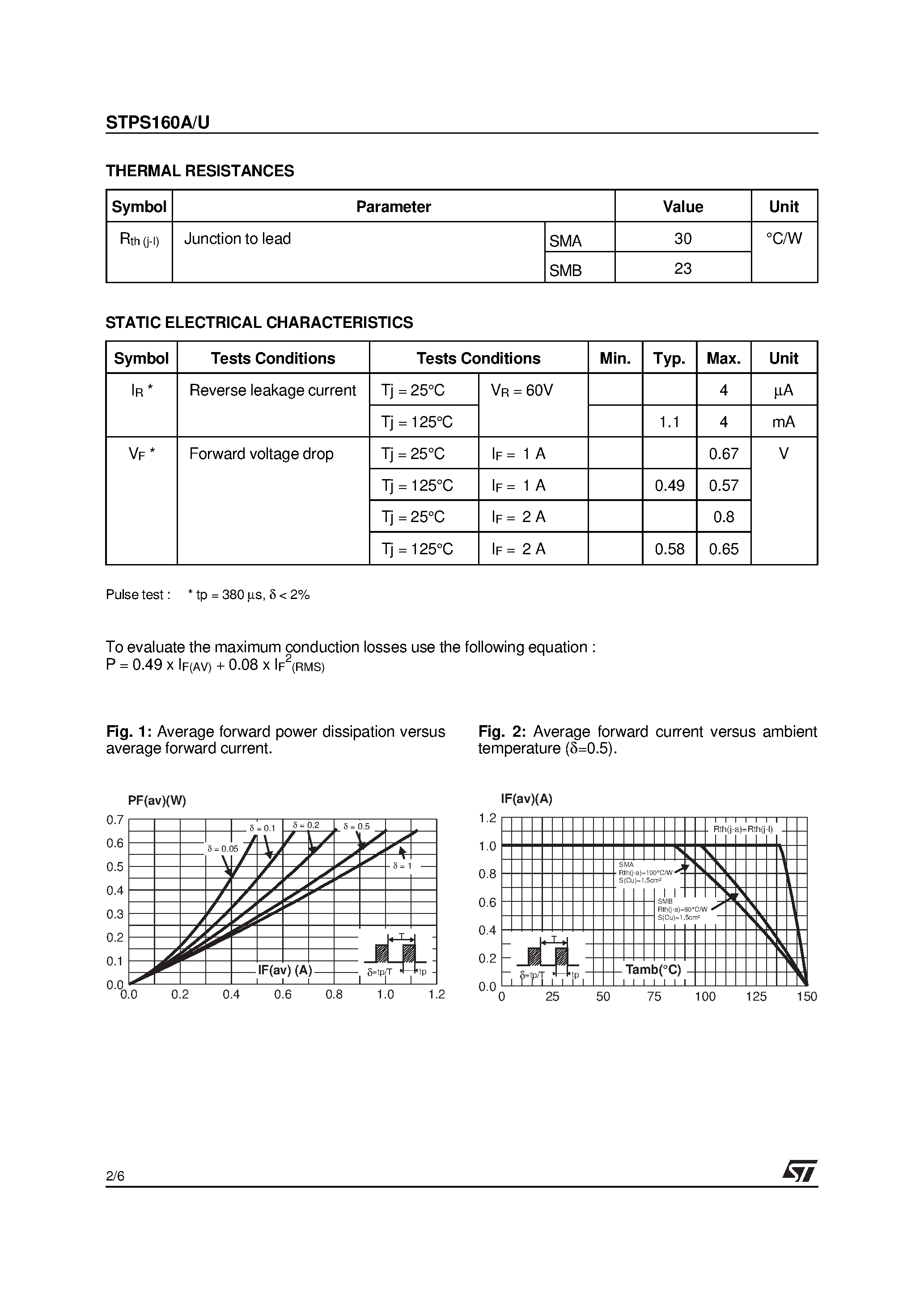 Datasheet STPS160 - POWER SCHOTTKY RECTIFIER page 2