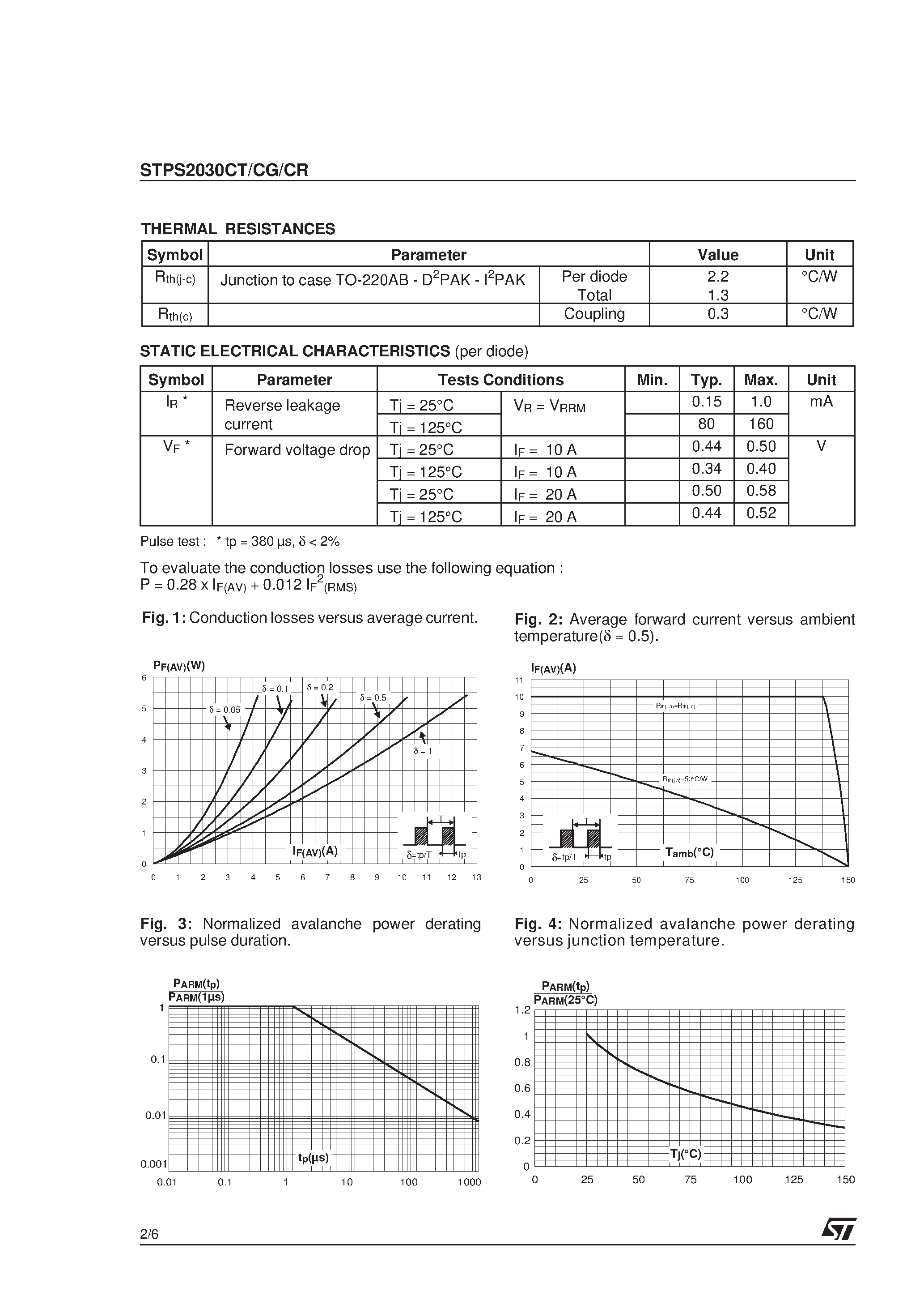 Datasheet STPS2030 - LOW DROP POWER SCHOTTKY RECTIFIER page 2