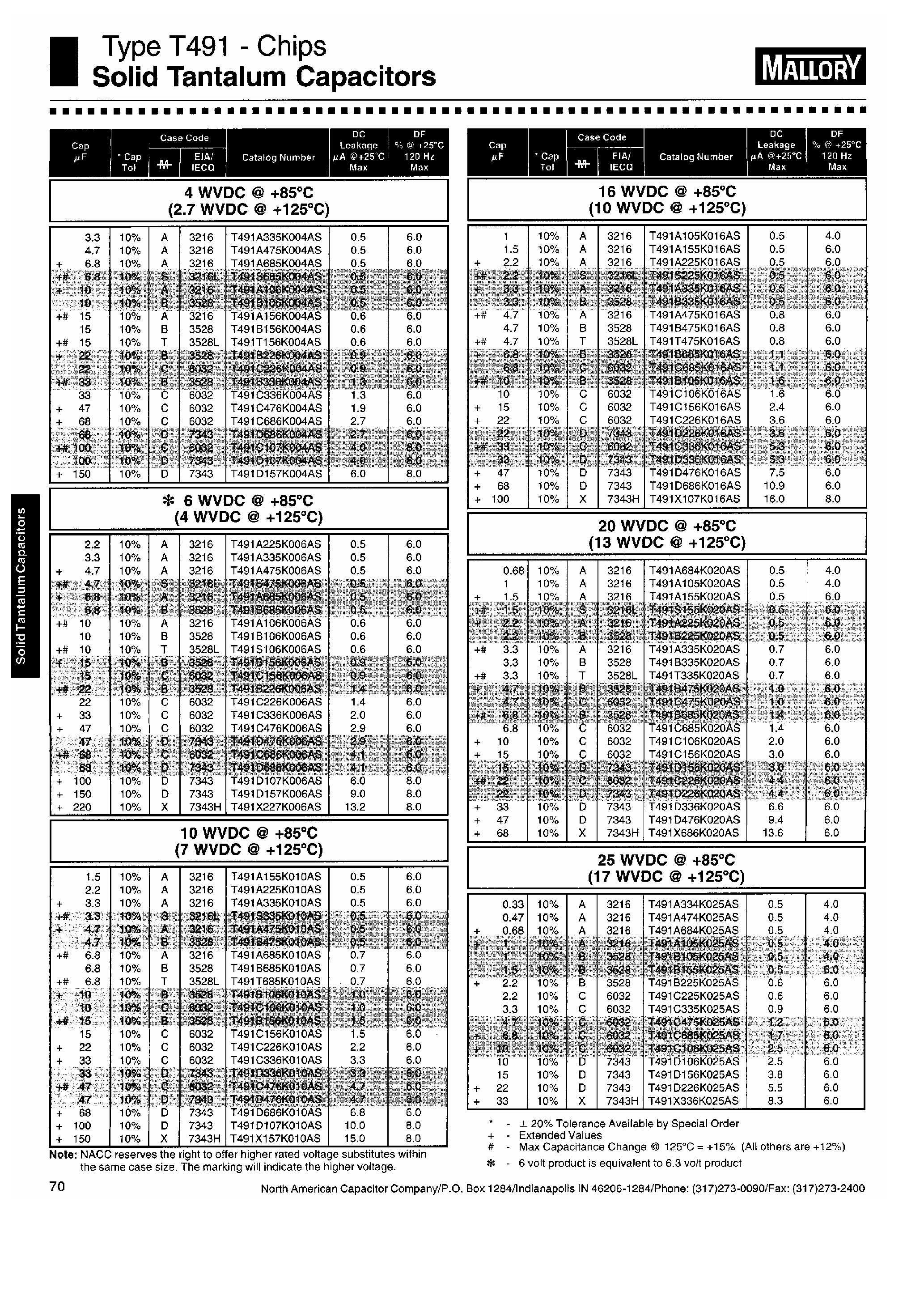Datasheet T491Axxx page 2 Datasheet T491Axxx - Type T491 Chip / Soild Tantalum Capacitors page 2