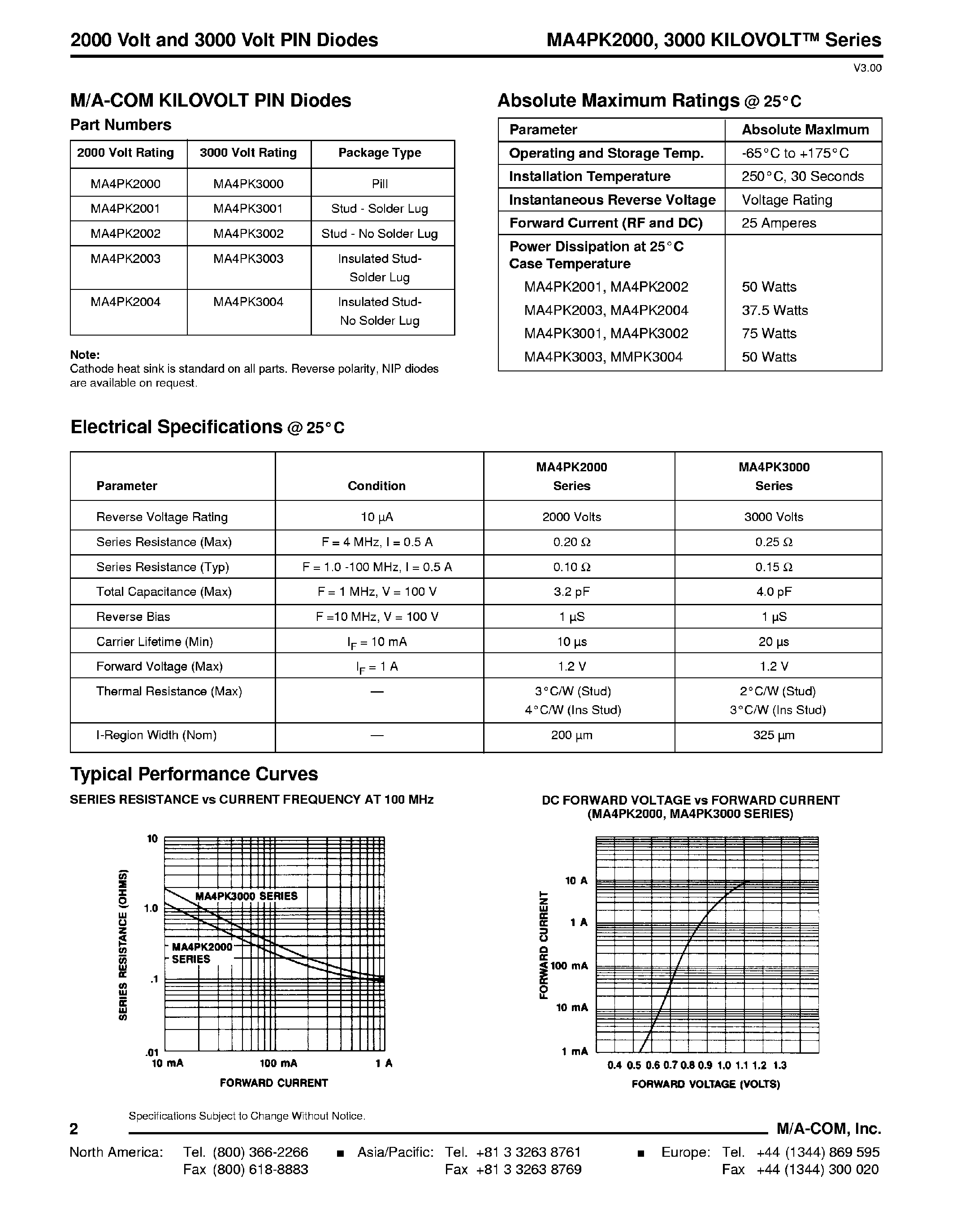 Даташит MA4PK3001 - (MA4PK3000 Series) 2000 Volt and 3000 Volt Pin Diodes страница 2