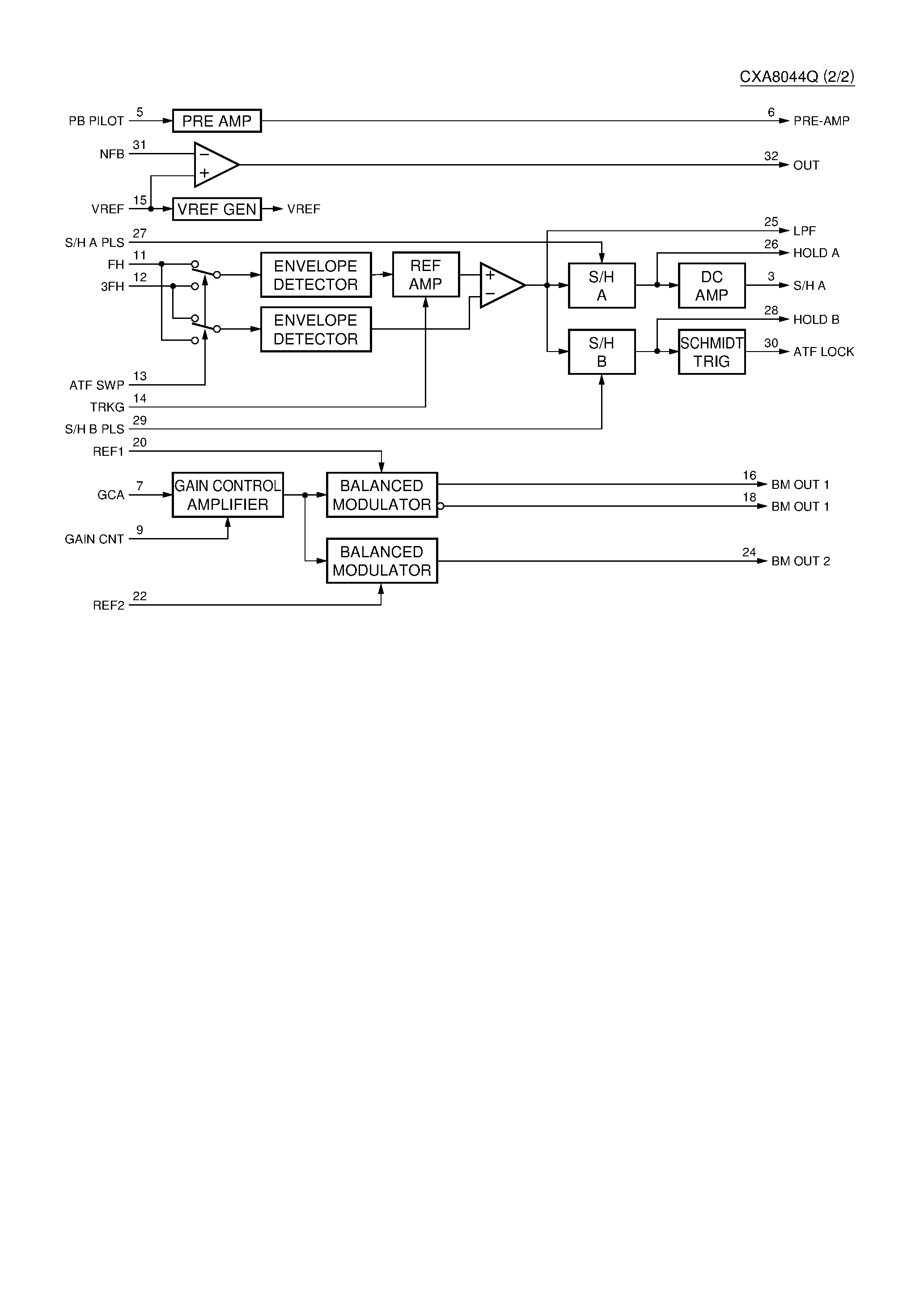 Datasheet CXA8044Q - Balanced Modulator and RF Envelope Detector page 2