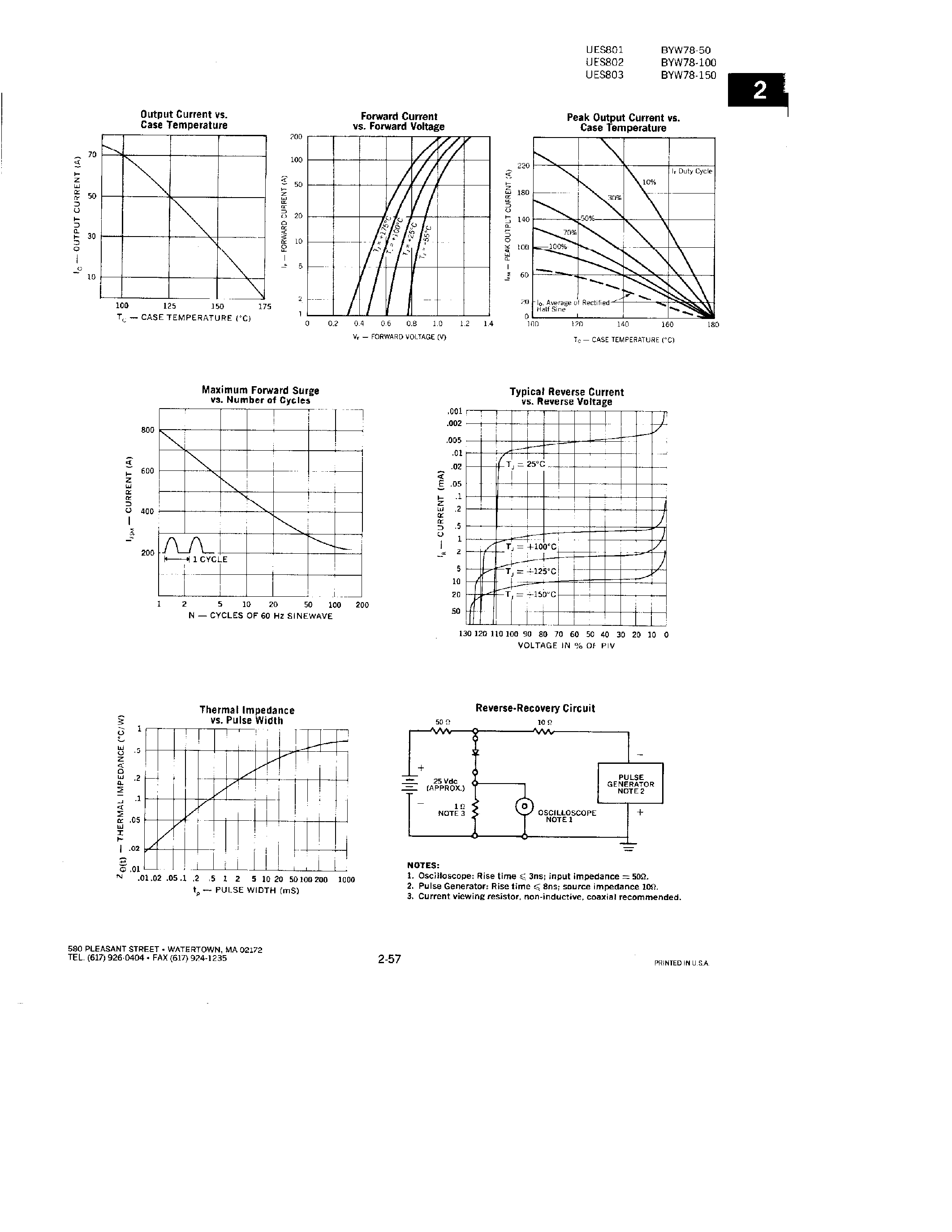 Datasheet UES801 - (UES802 / UES803) RECTIFIERS page 2