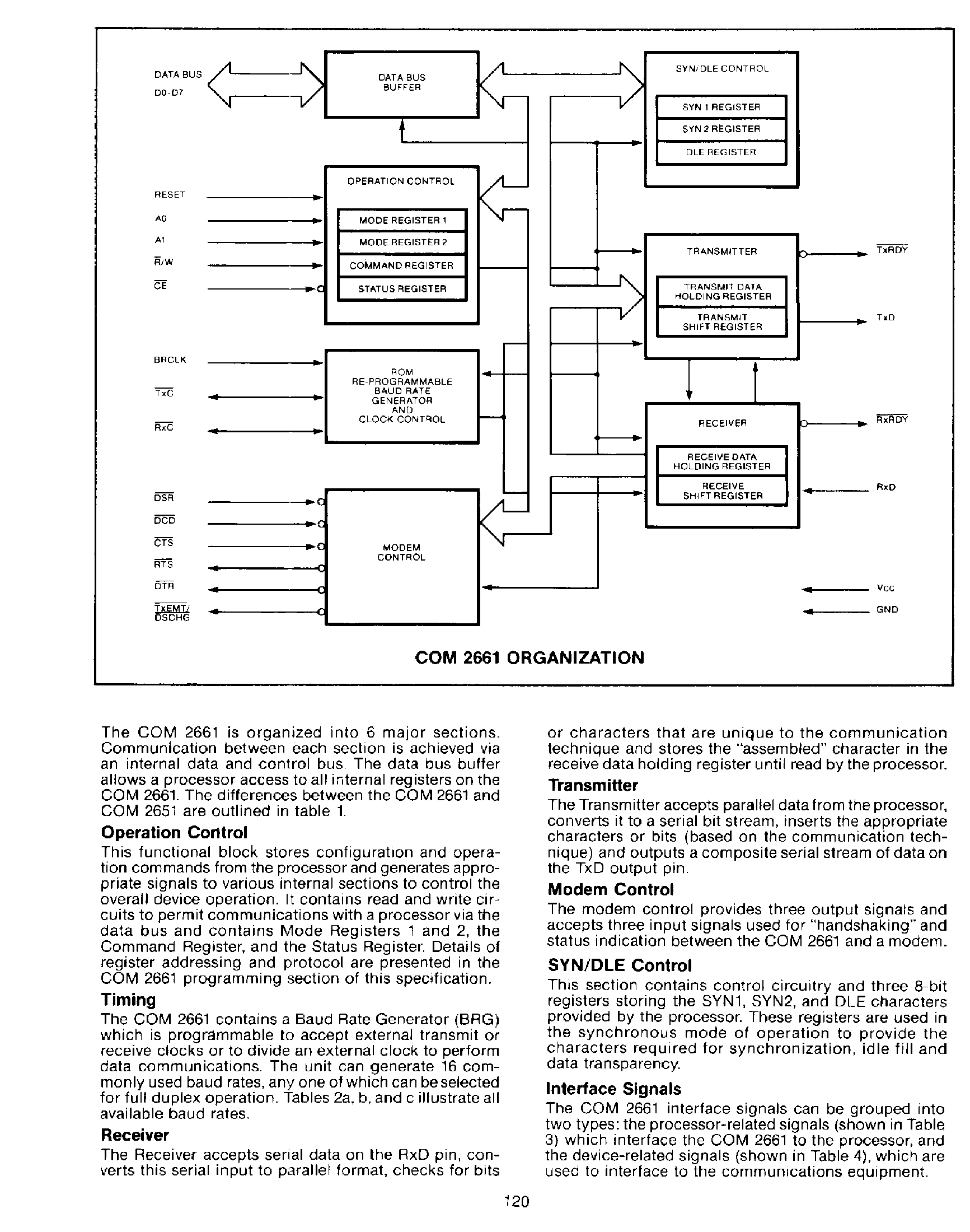 Даташит COM2661-x - Enhanced Programmable Communication Interface EPCI страница 2