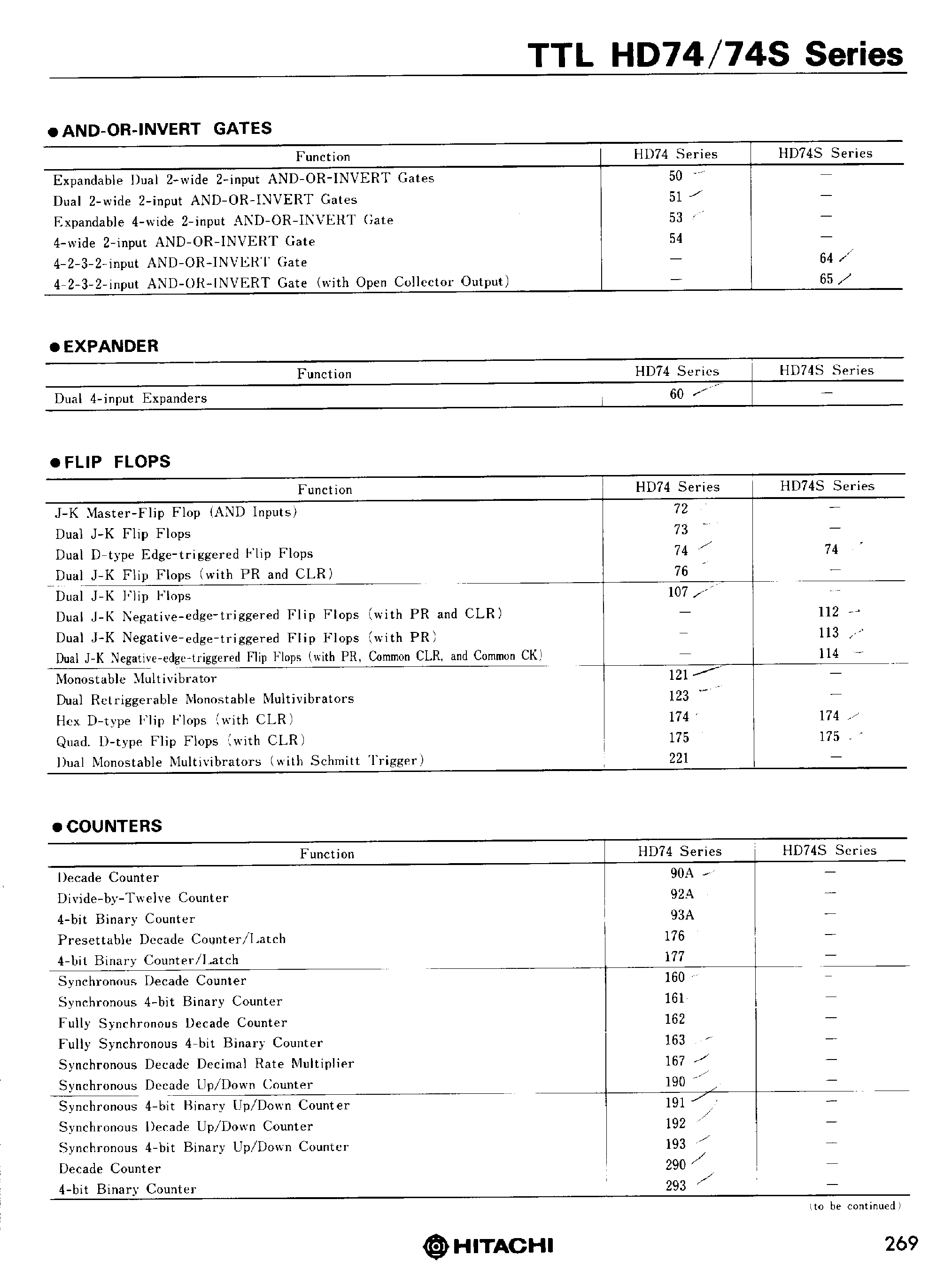 Datasheet HD7400 - TTL HD74/HD74S Series page 2