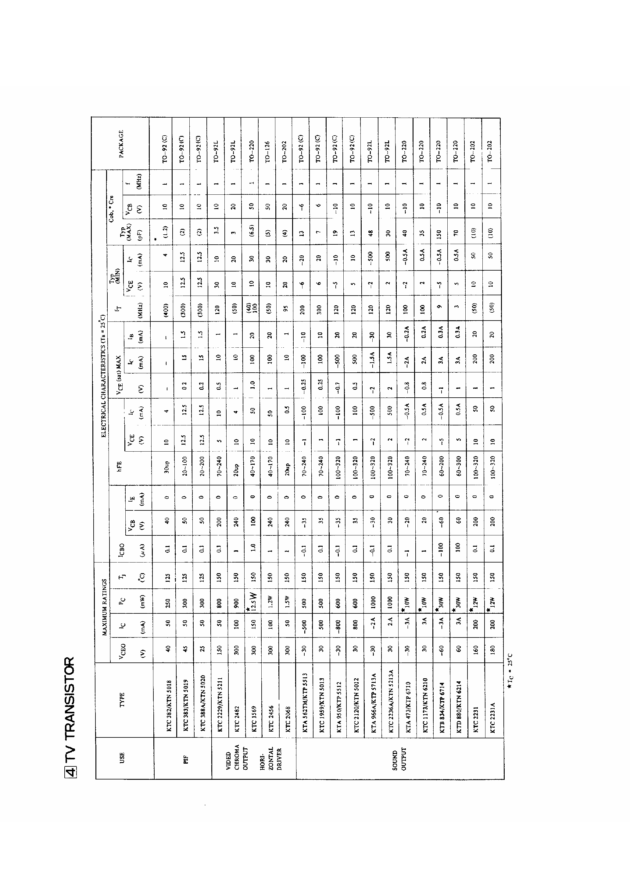 Datasheet KTD880 page 1 Datasheet KTD880 - TV Transistor page 1