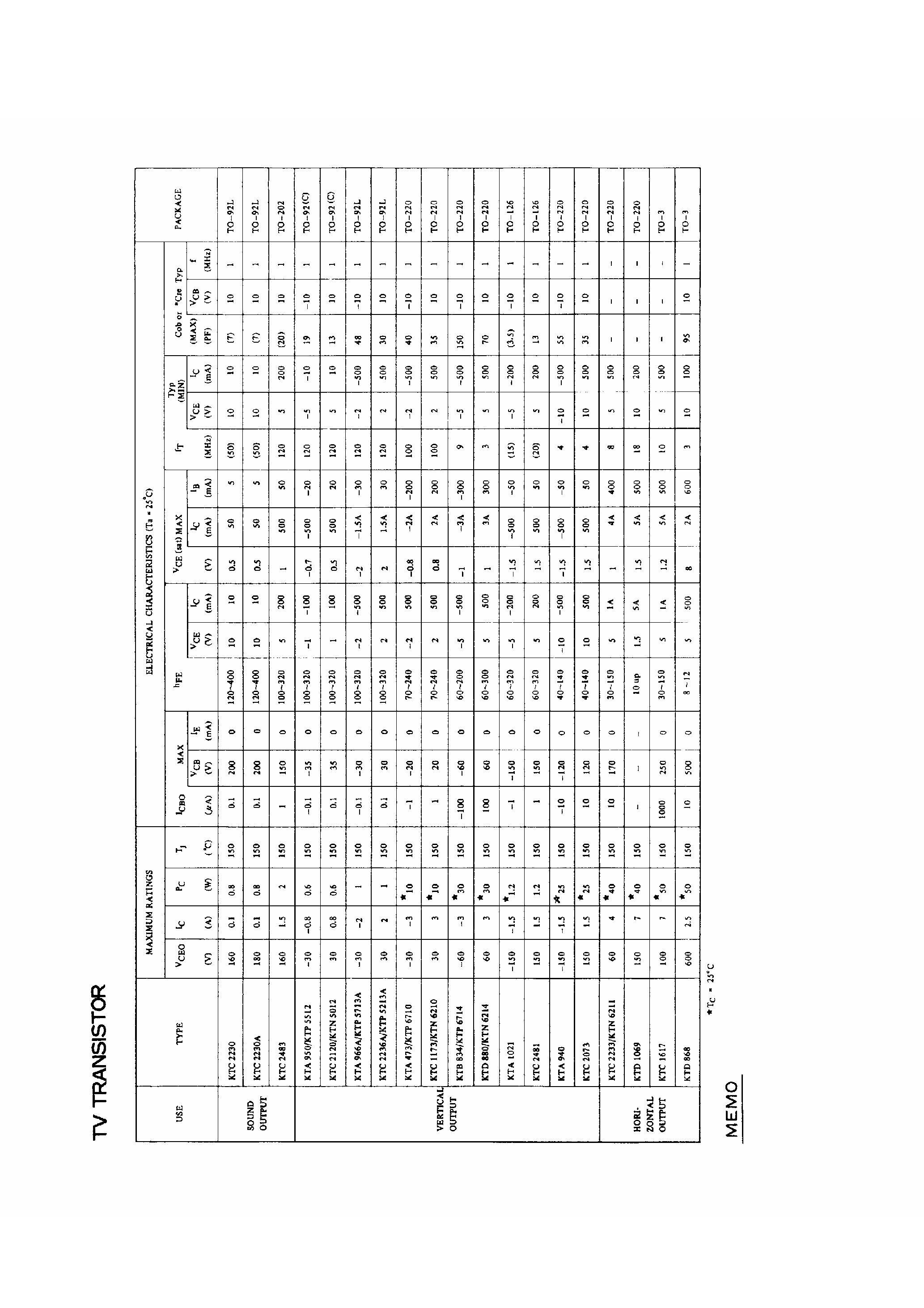 Datasheet KTD880 page 2 Datasheet KTD880 - TV Transistor page 2