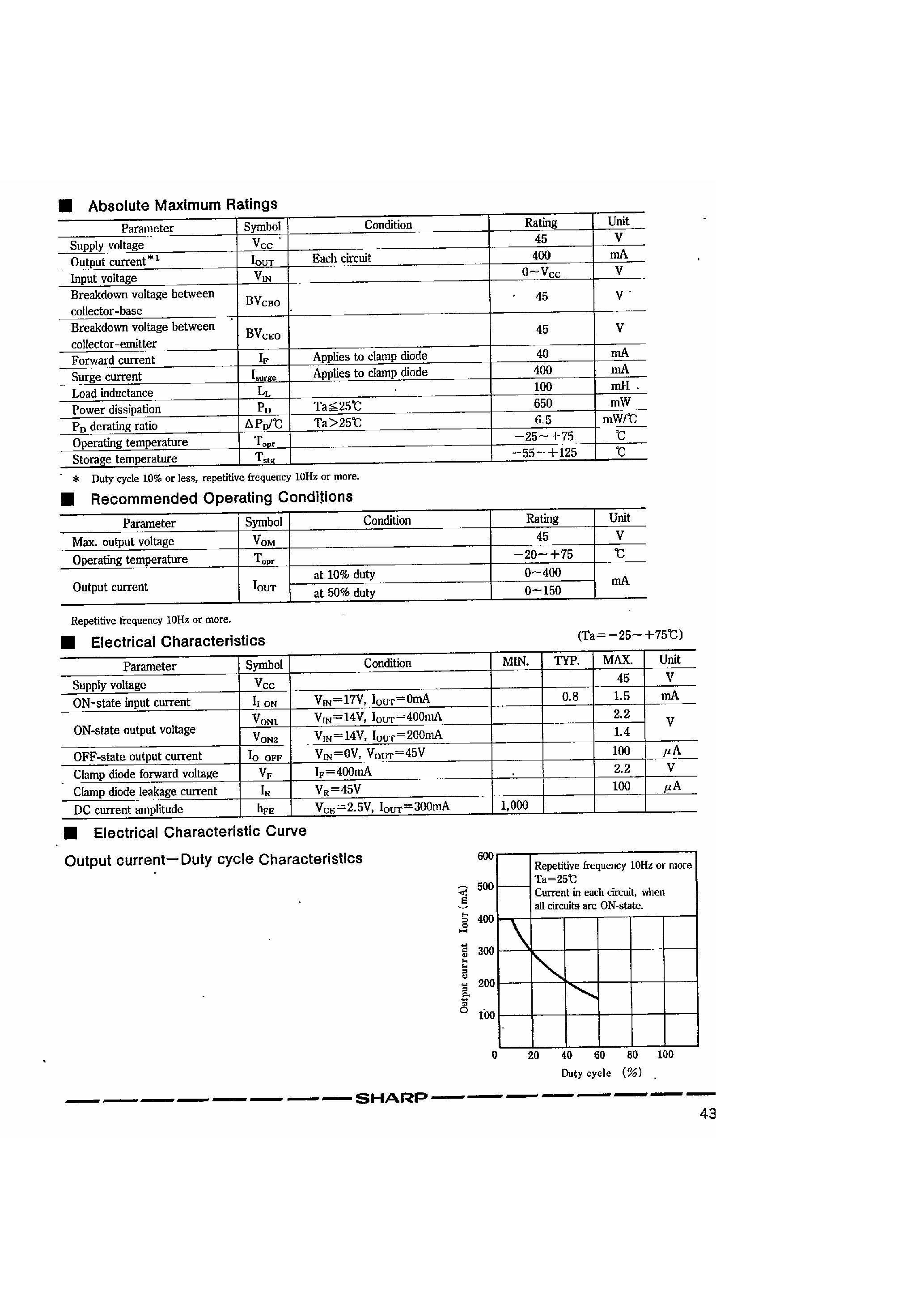 Datasheet IR2419 - 6 Unit 400mA Darlington Transistor Array page 2