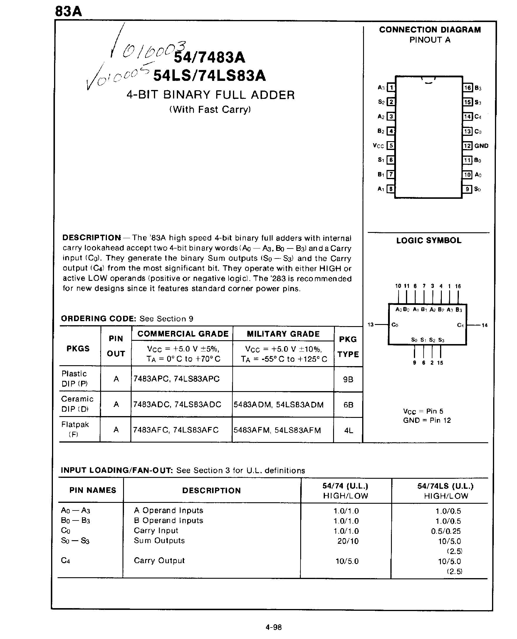 Datasheet 7483A - 4 Bit Binary Full Adder page 1