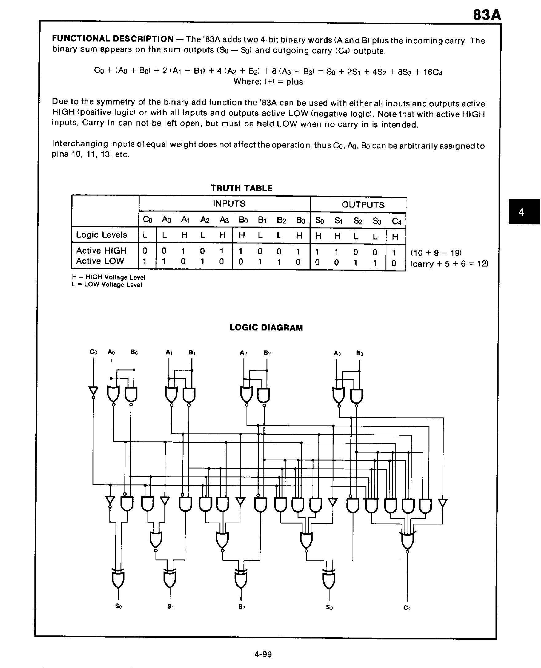 Datasheet 7483A - 4 Bit Binary Full Adder page 2