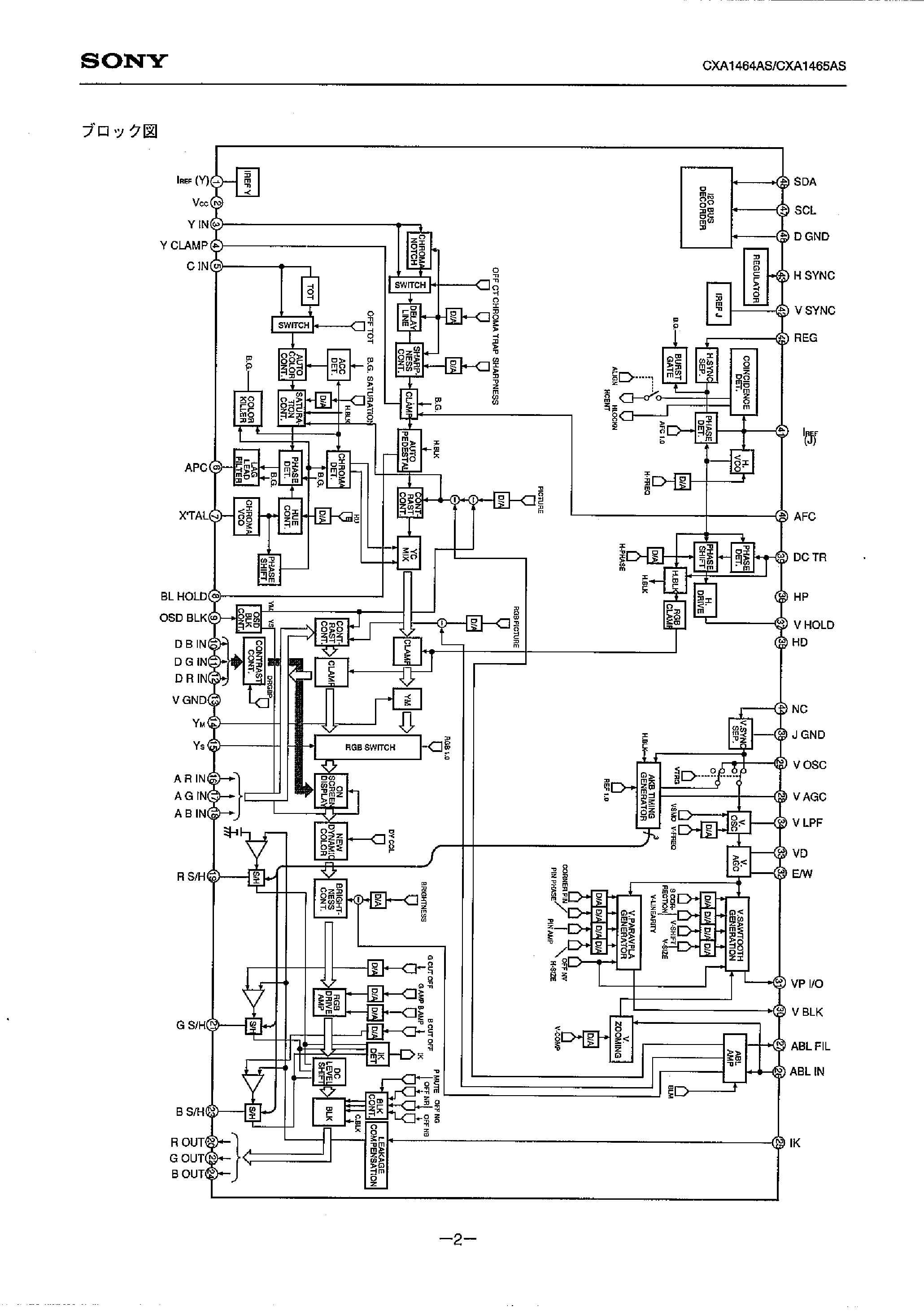 Даташит на микросхему CXA1465AS страница 2 Даташит CXA1465AS - (CXA1464AS) RGB / NTSC страница 2