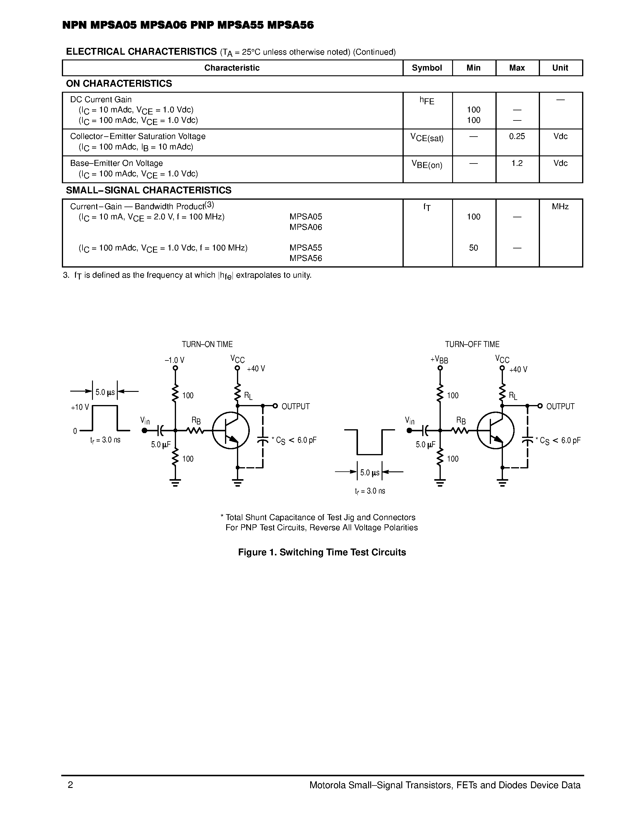 Datasheet MPSA56 - Amplifier Transistors page 2
