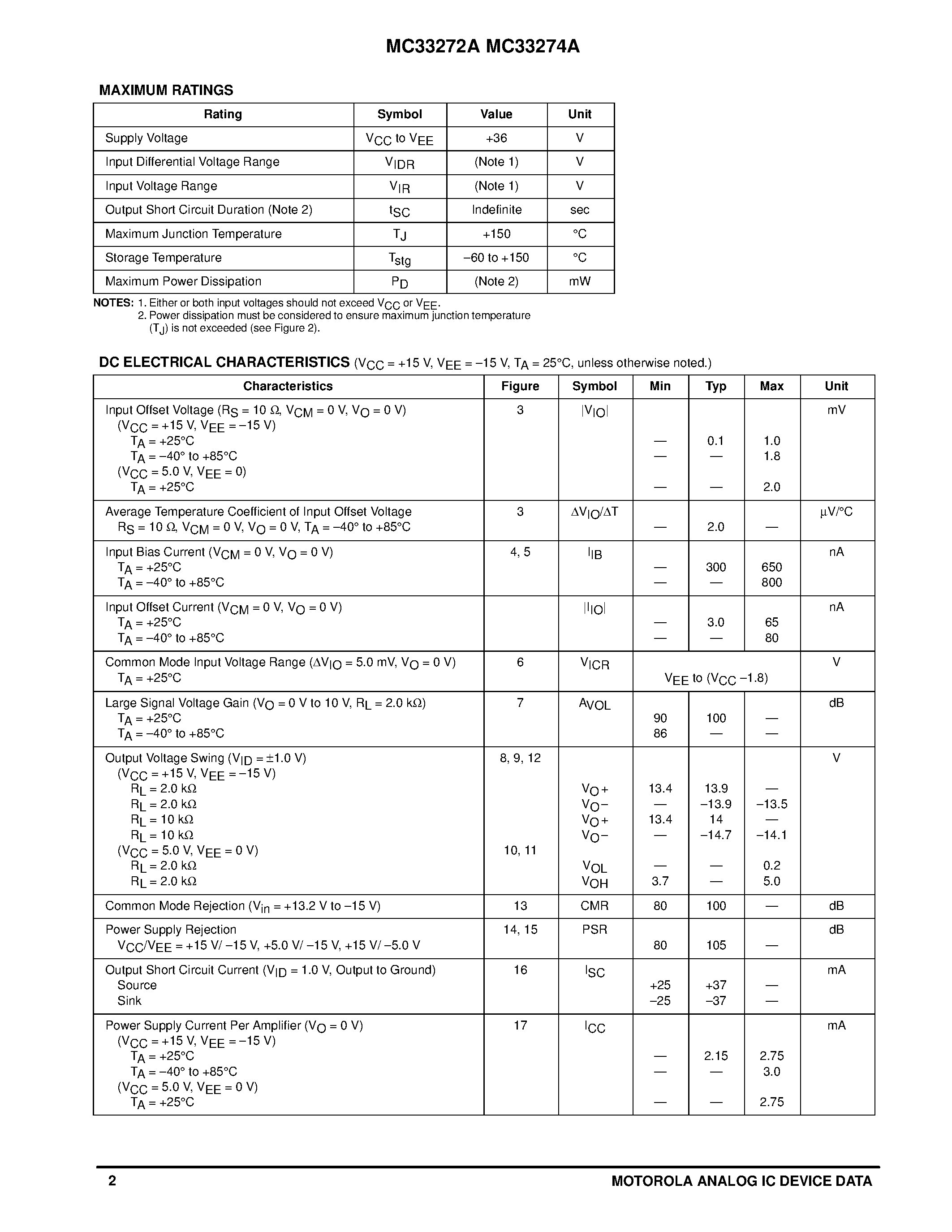 Даташит на микросхему MC33272A страница 2 Даташит MC33272A - HIGH PERFORMANCE OPERATIONAL AMPLIFIERS страница 2