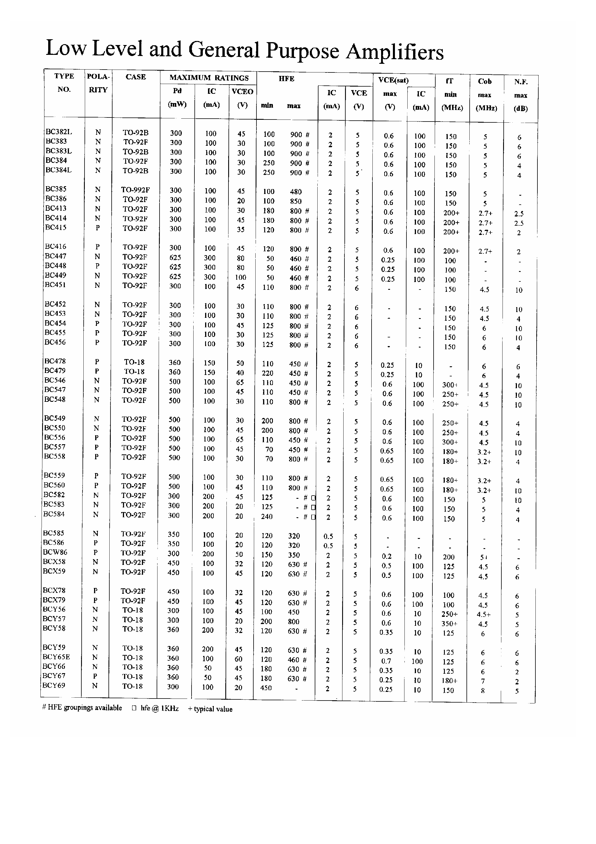 Datasheet BC383 page 1 Datasheet BC383 - Low Level and General Purpose Amplifiers page 1