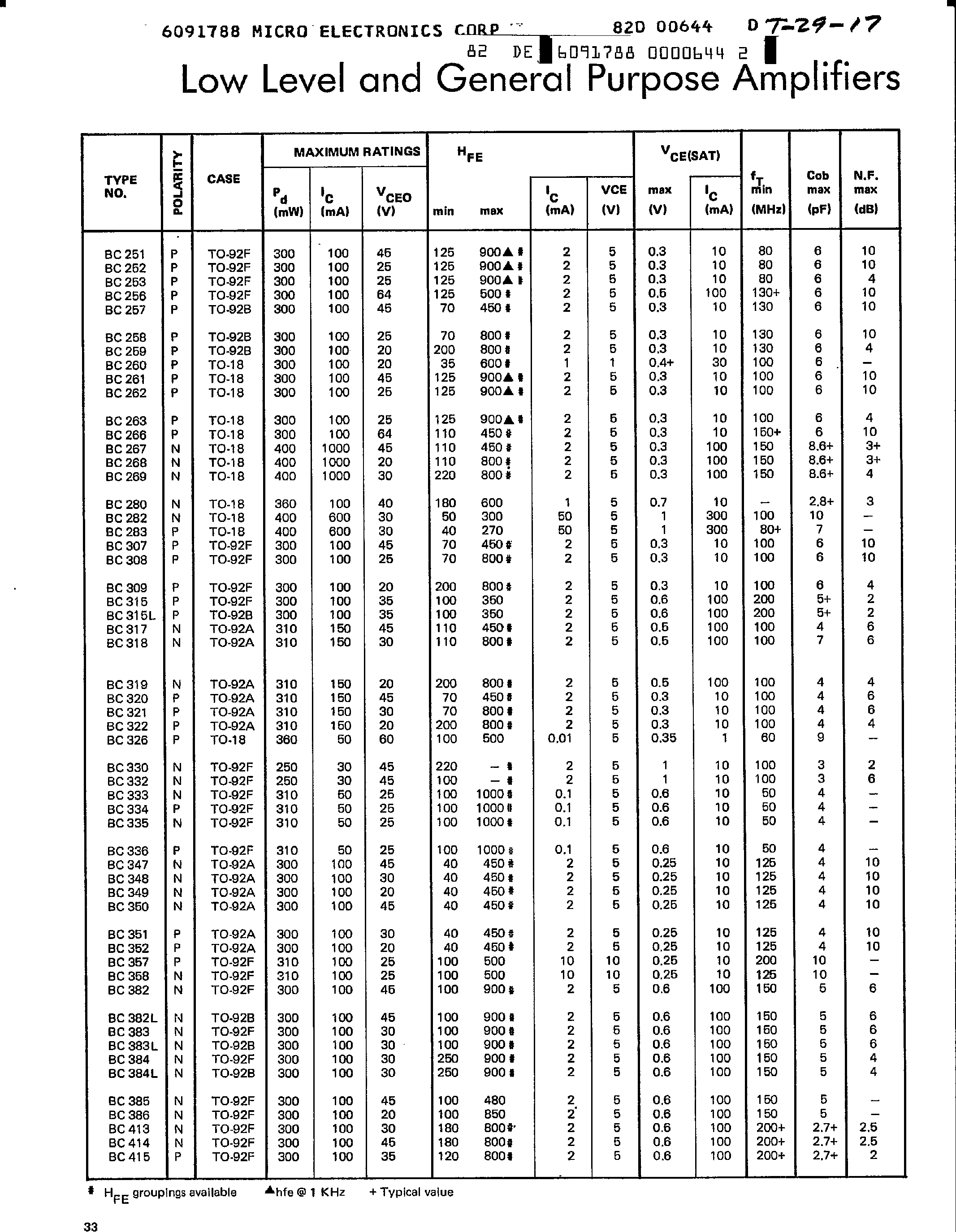 Datasheet BC383K - Low Level and General Purpose Amplifiers page 1
