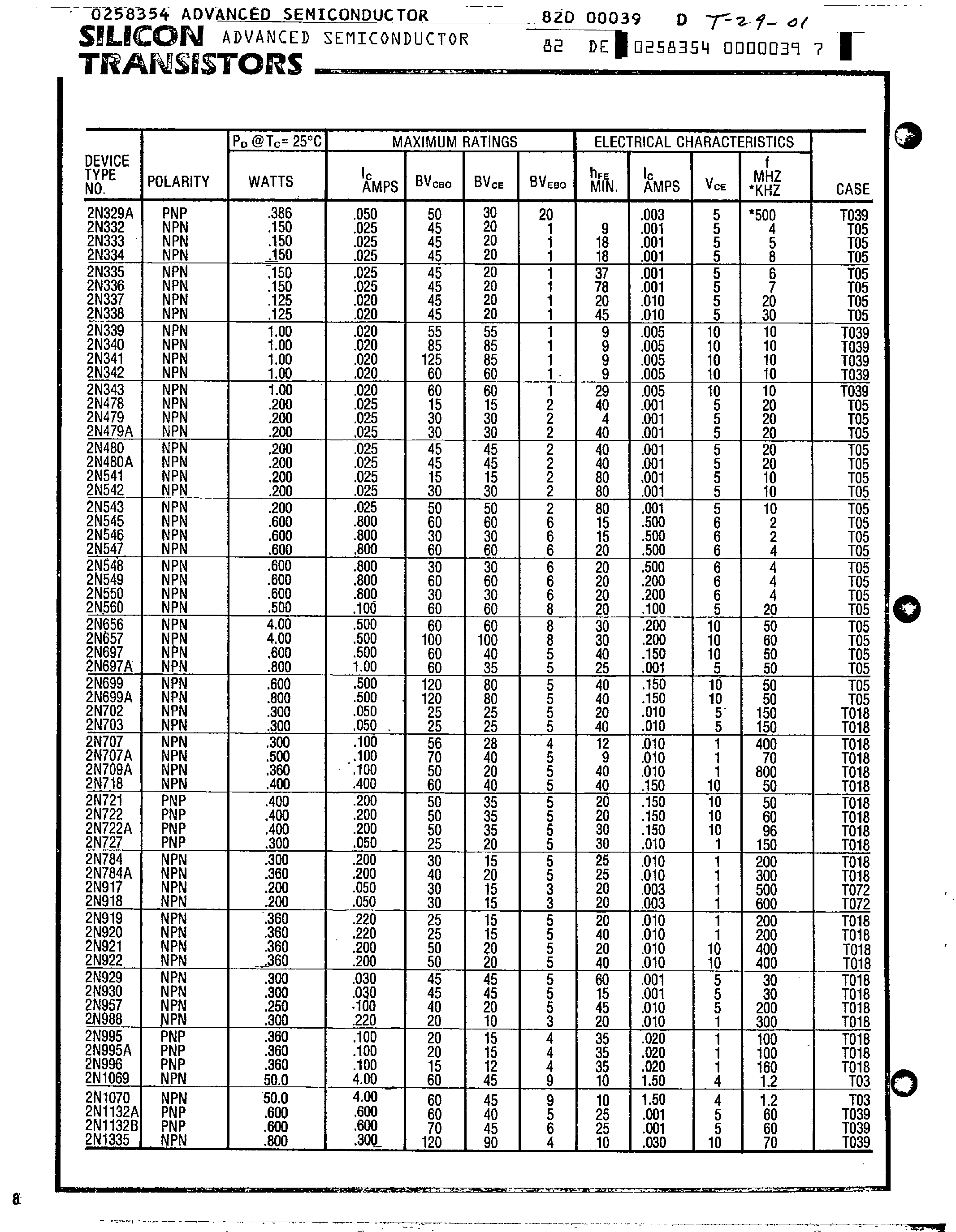 Даташит на микросхему 2N3563 страница 1 Даташит 2N3563 - Silicon Transistors страница 1