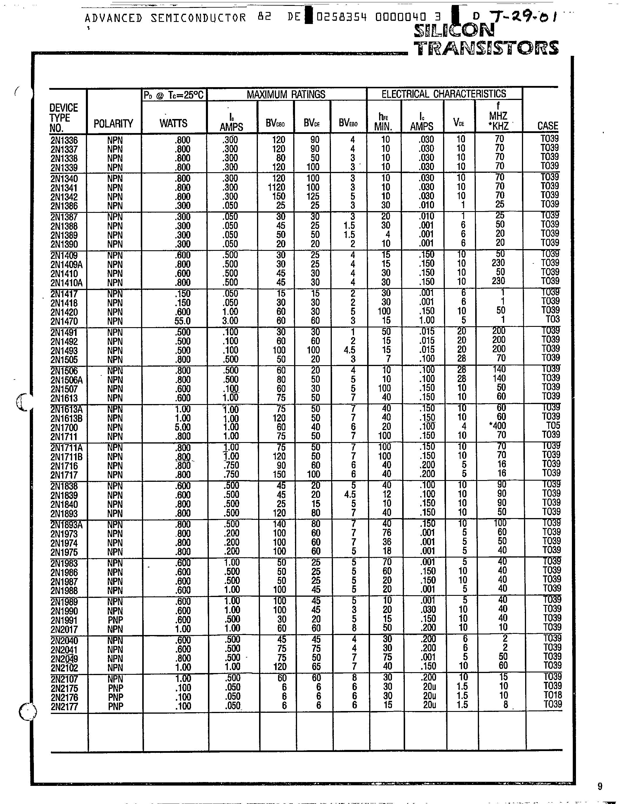 Даташит на микросхему 2N3563 страница 2 Даташит 2N3563 - Silicon Transistors страница 2