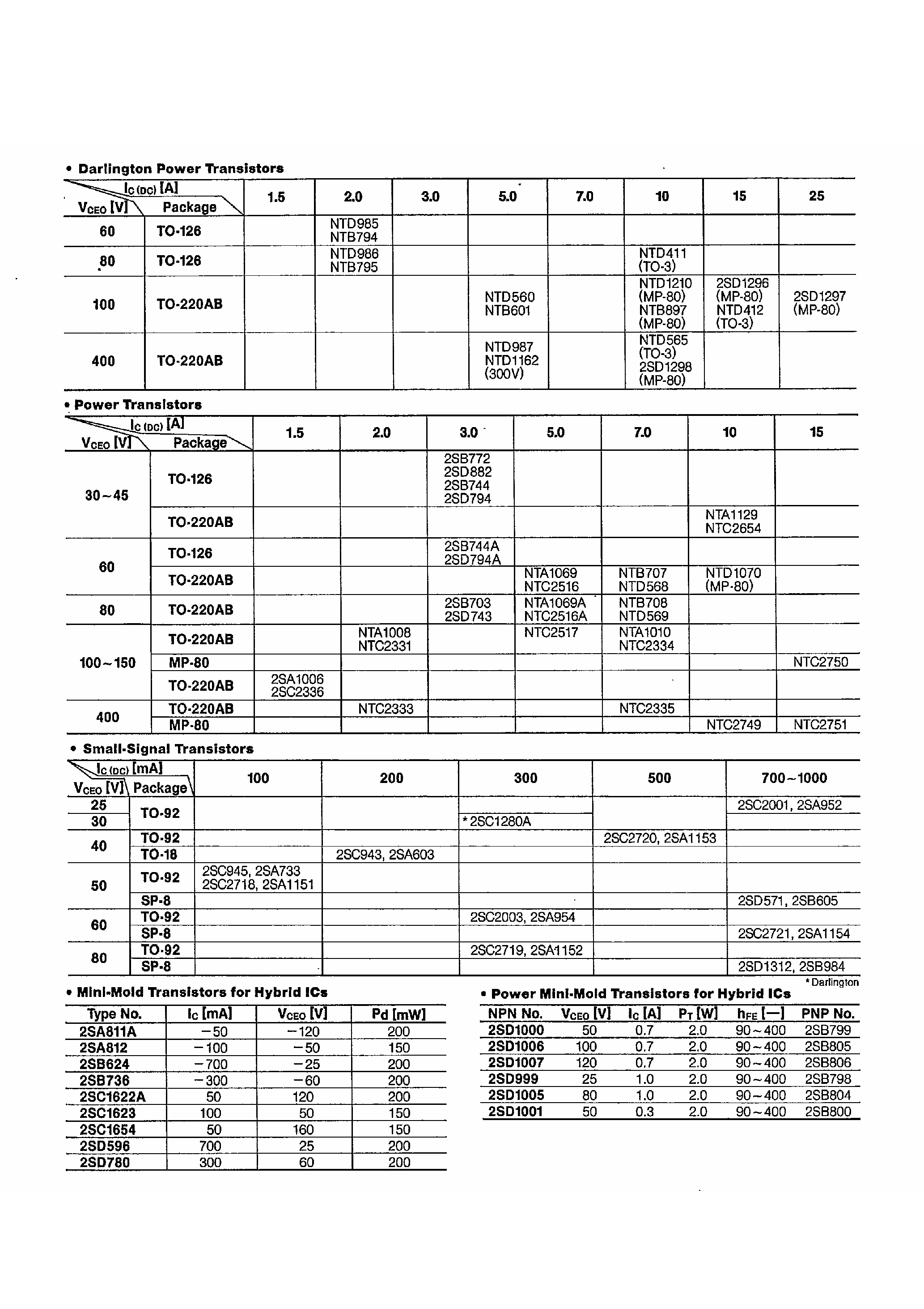 Datasheet 2SC2719 - Transistors page 1