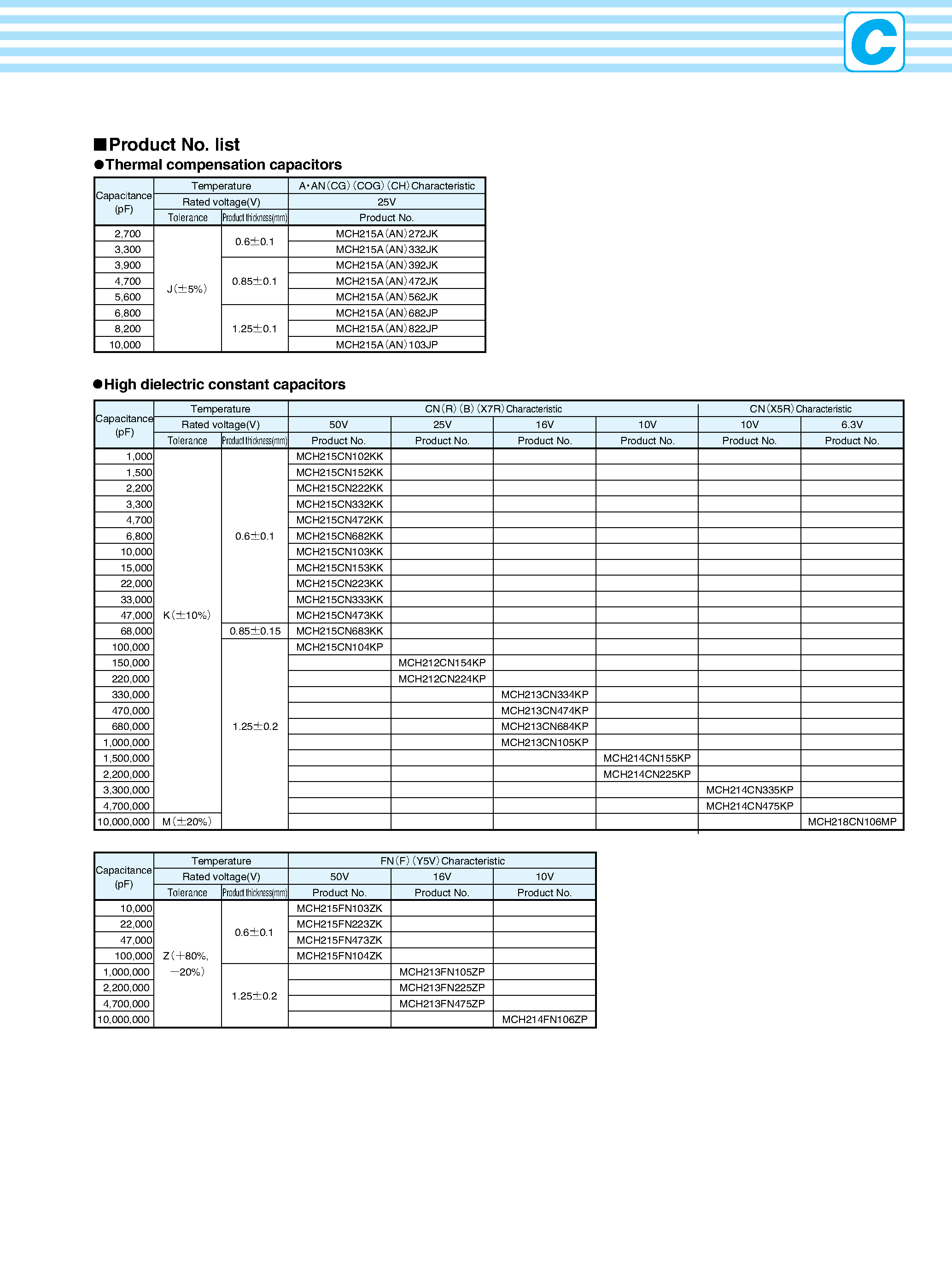 Datasheet MCH2xxx - 2012(0805)Size chip capacitors : MCH21 page 2