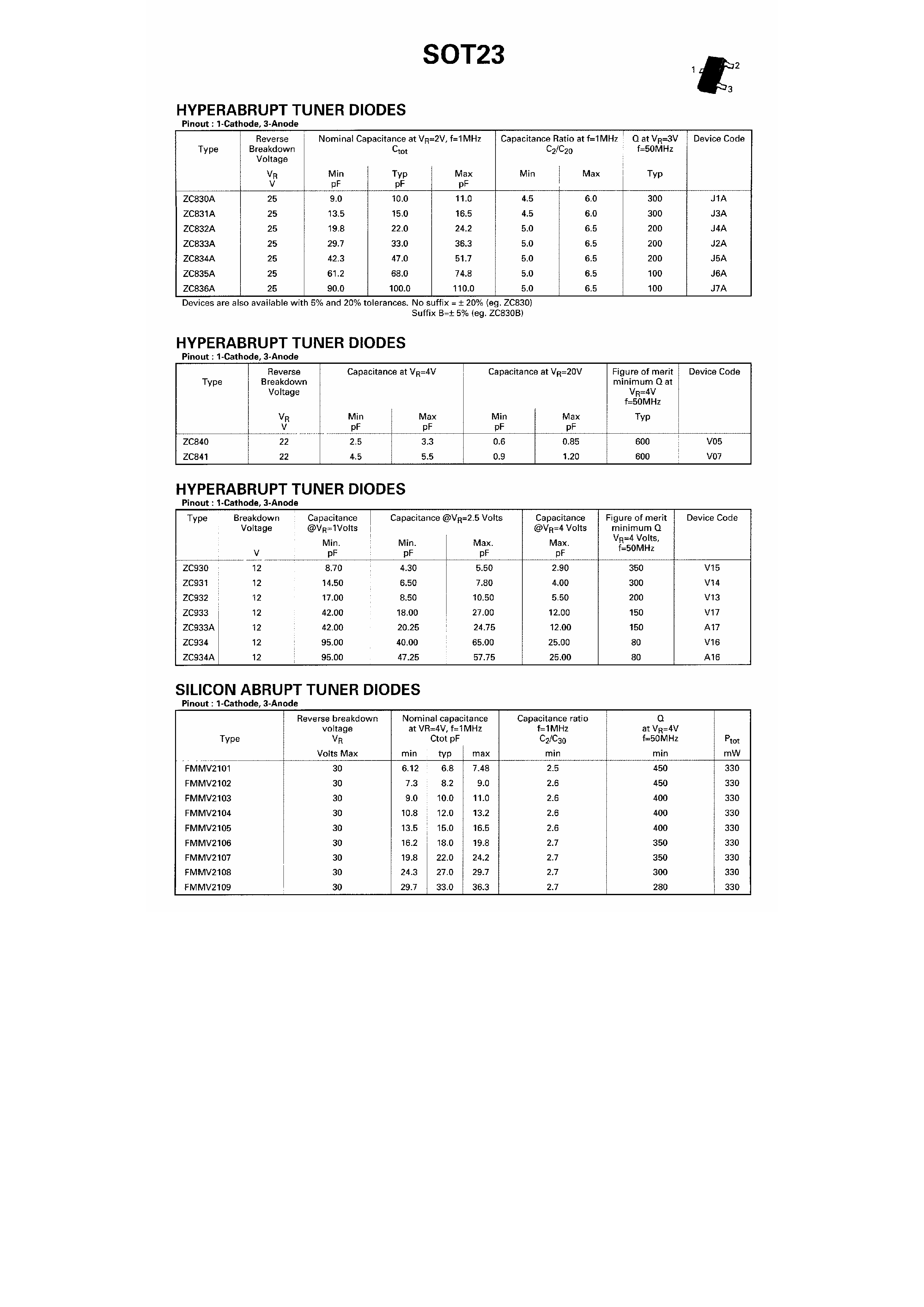 Datasheet ZC840 - (ZC841) Hyperabrupt Tuner Diodes page 1