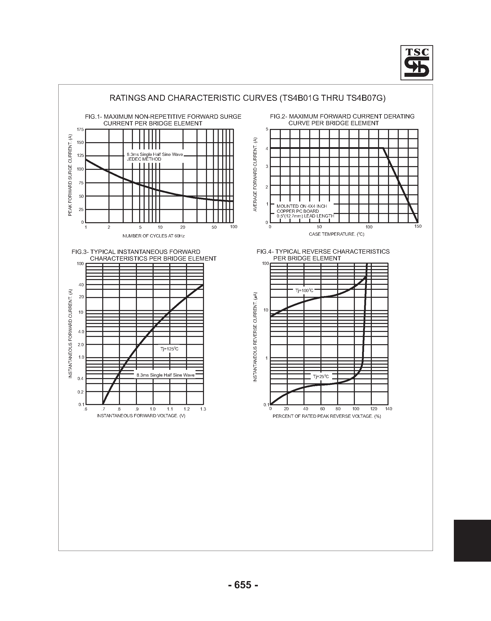 Datasheet TS4B01G - (TS4B01G - TS4B07G) Single Phase 4.0 AMPS / Glass Passivated Bridge Rectifiers page 2