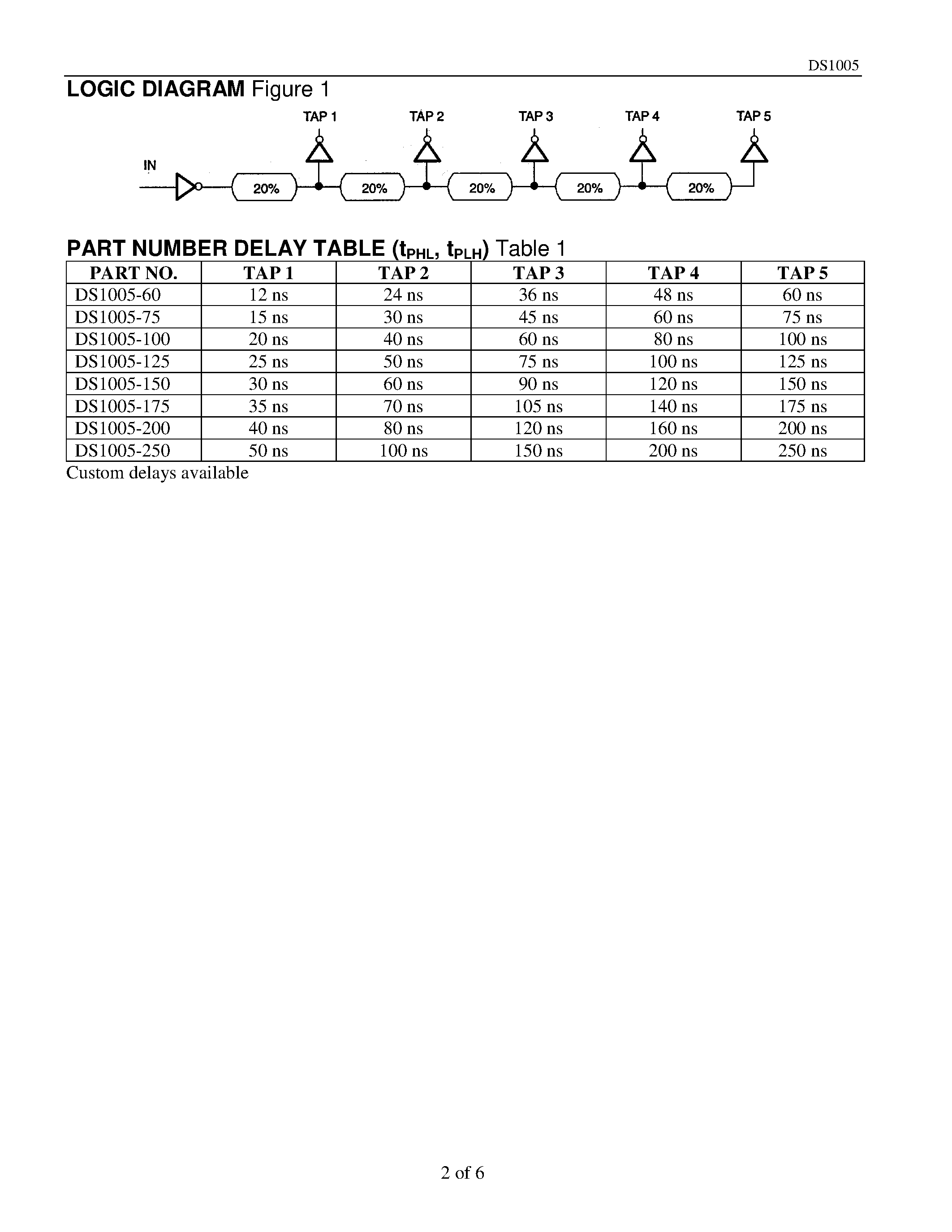 Datasheet DS1005 - 5-Tap Silicon Delay Line page 2