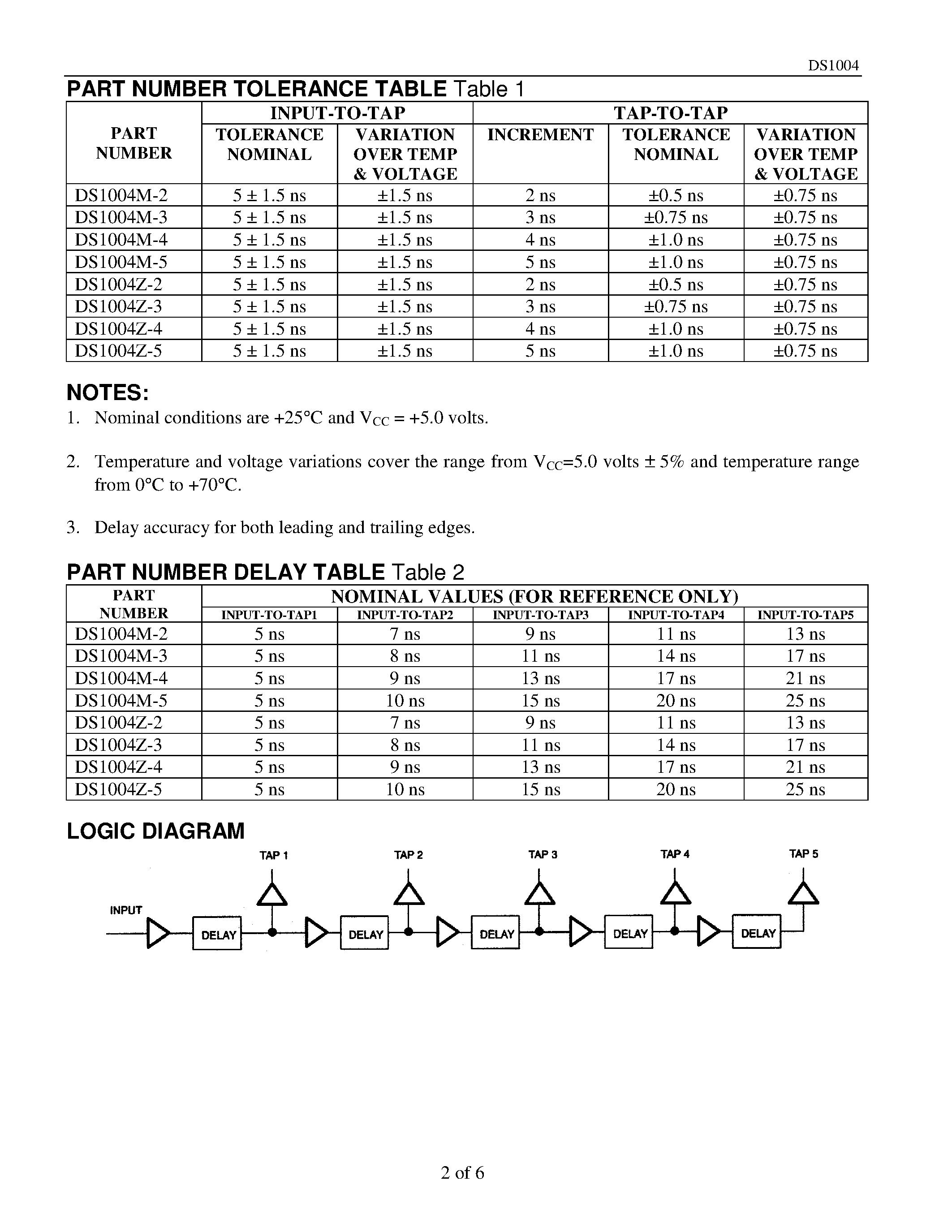 Datasheet DS1004 - 5-Tap High Speed Silicon Delay Line page 2