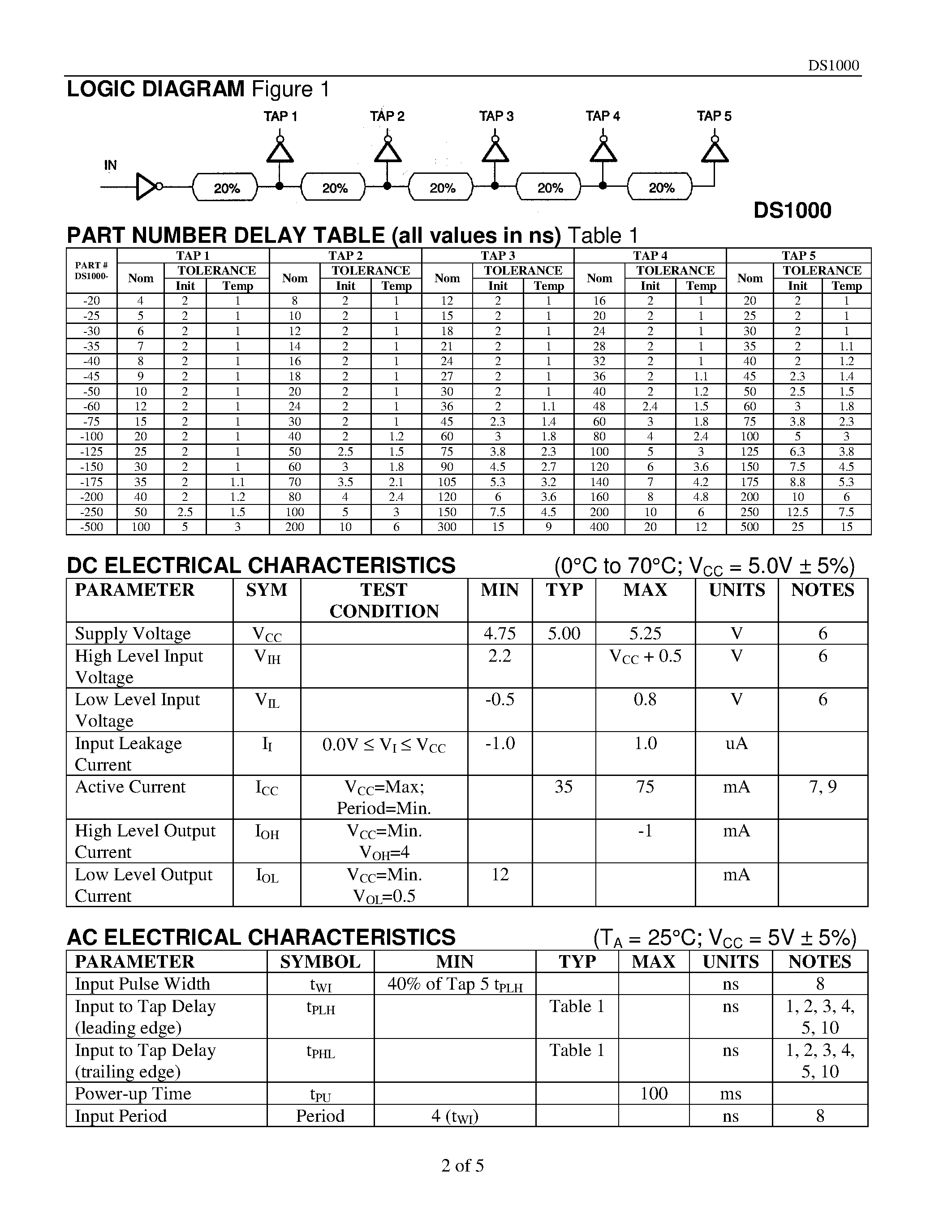 Datasheet DS1000 - 5-Tap Silicon Delay Line page 2