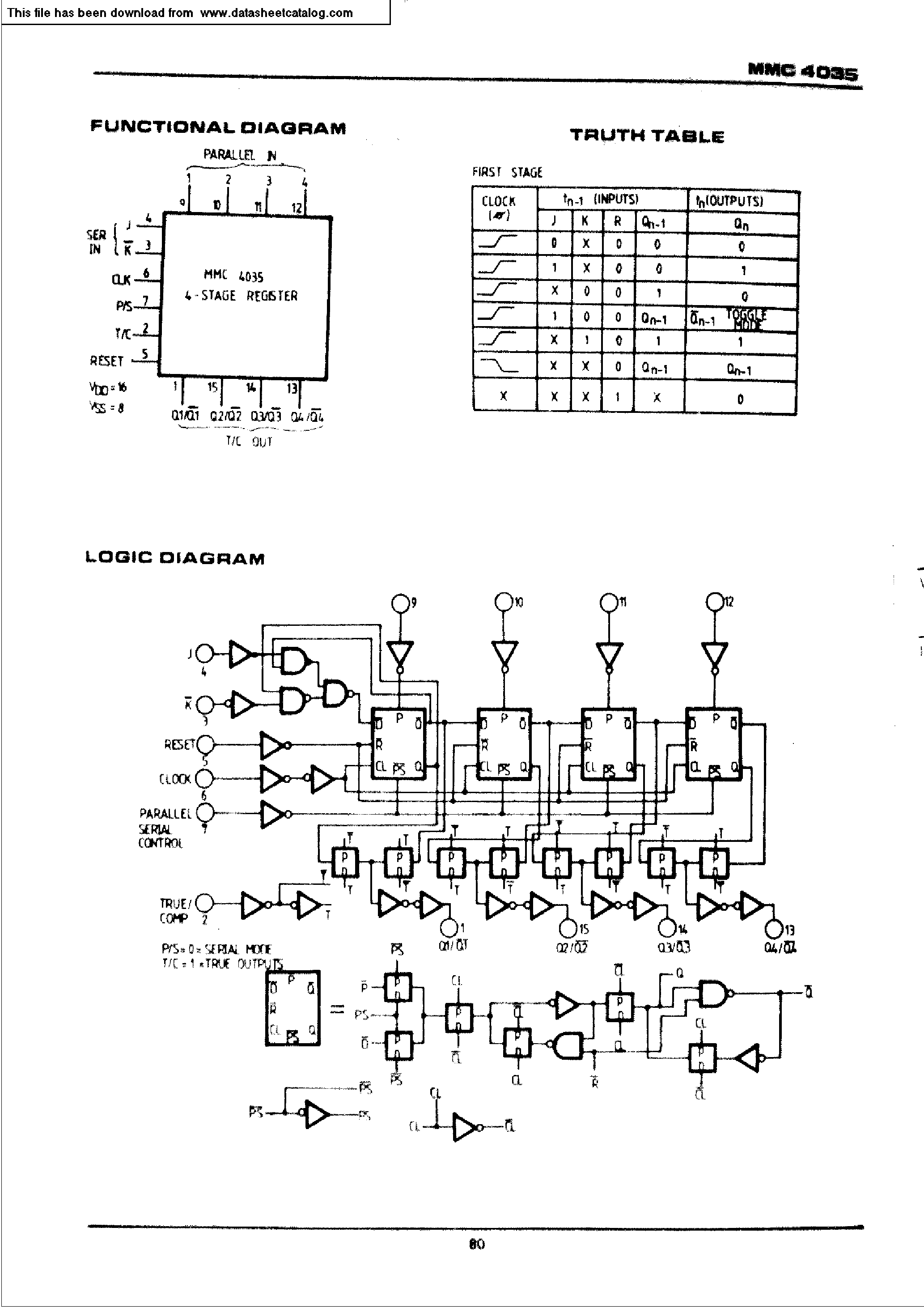 Даташит MMC4035 - 4-STAGE PARALLEL IN/PARALLEL OUT SHIFT REGISTER страница 2