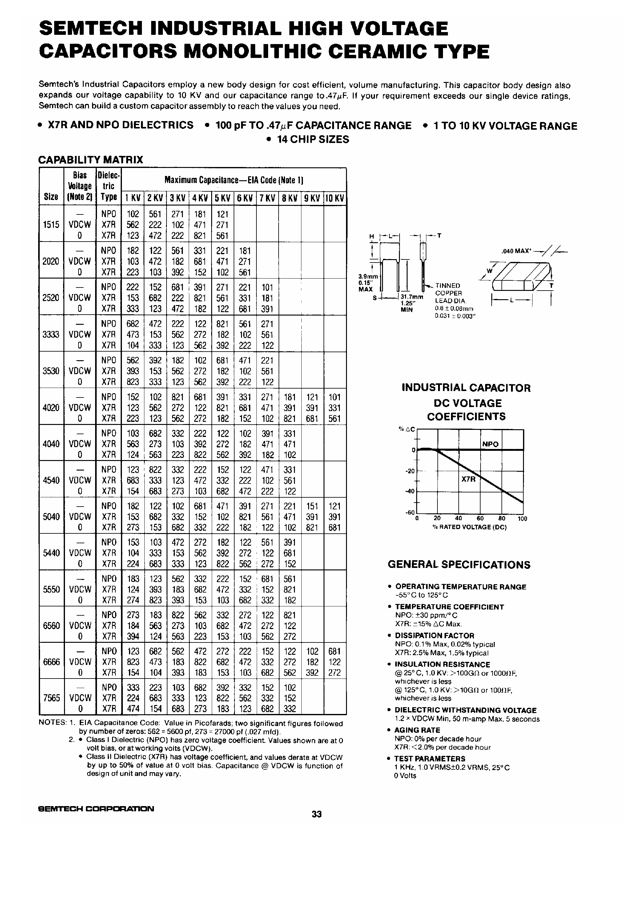 Datasheet 5040 - Industrial High Voltage Capacitors Monolithic Ceramic Type page 1