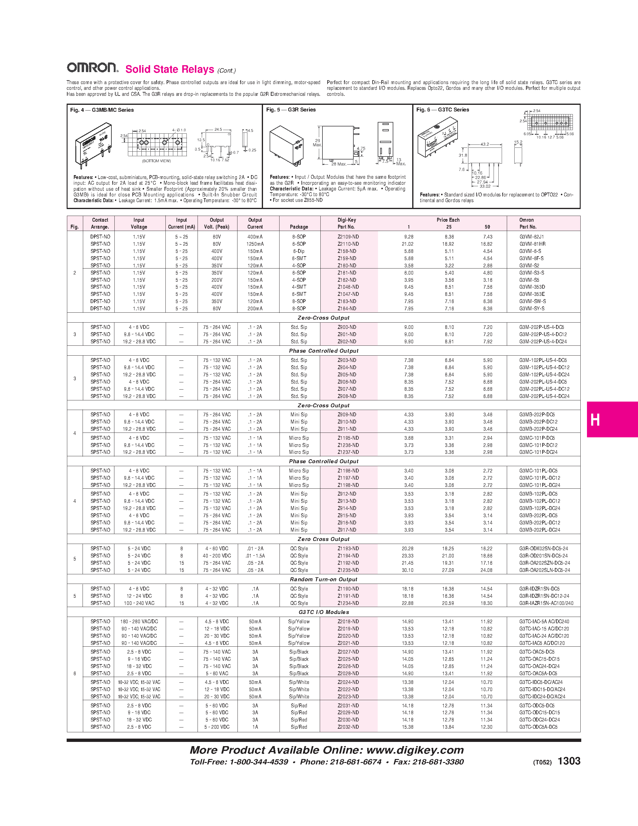 Даташит на микросхему Z123x страница 1 Даташит Z123x - Solid State Relays страница 1