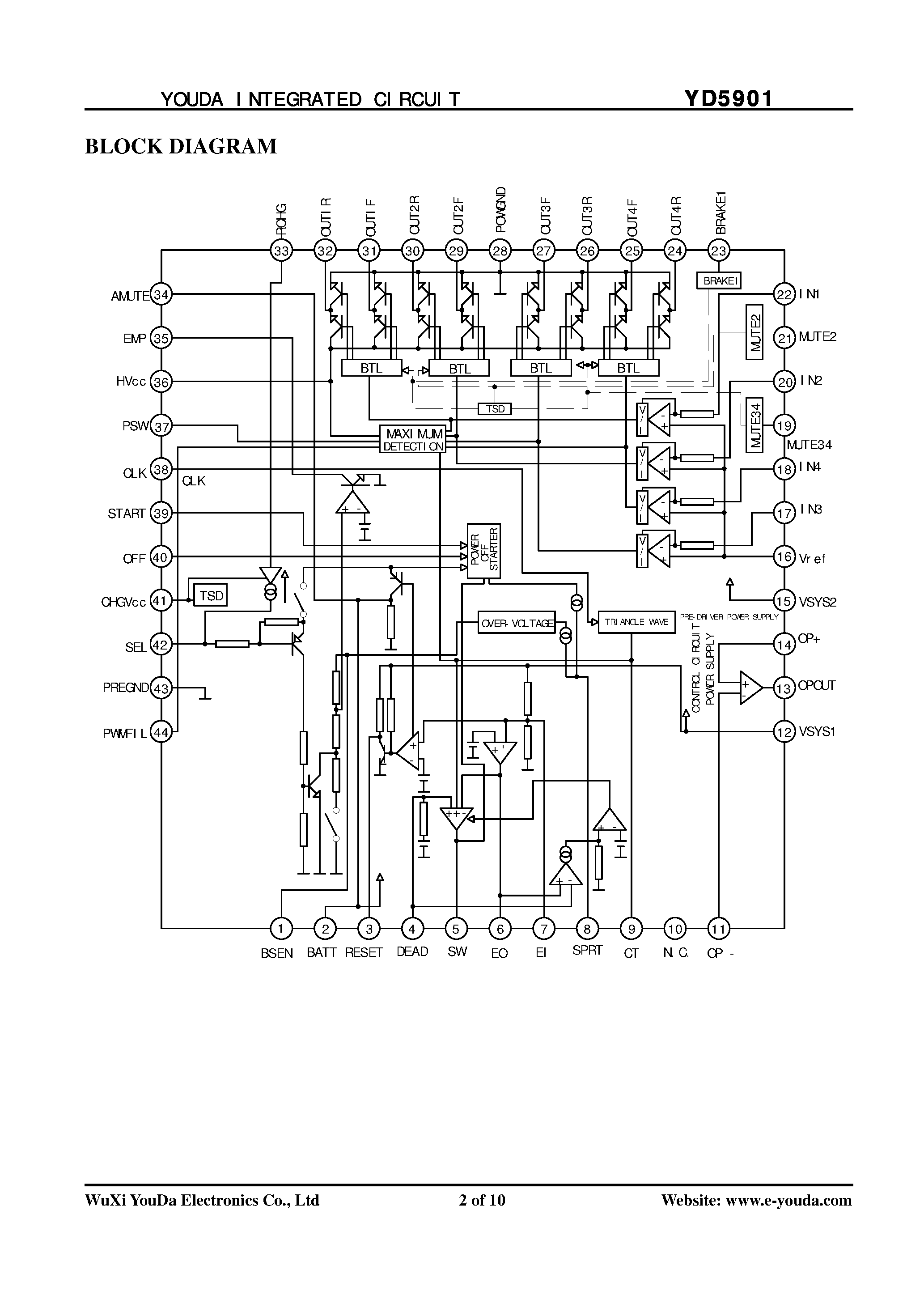 Даташит YD5901 - 4-Channel Motor Driver for Portable CD Players страница 2