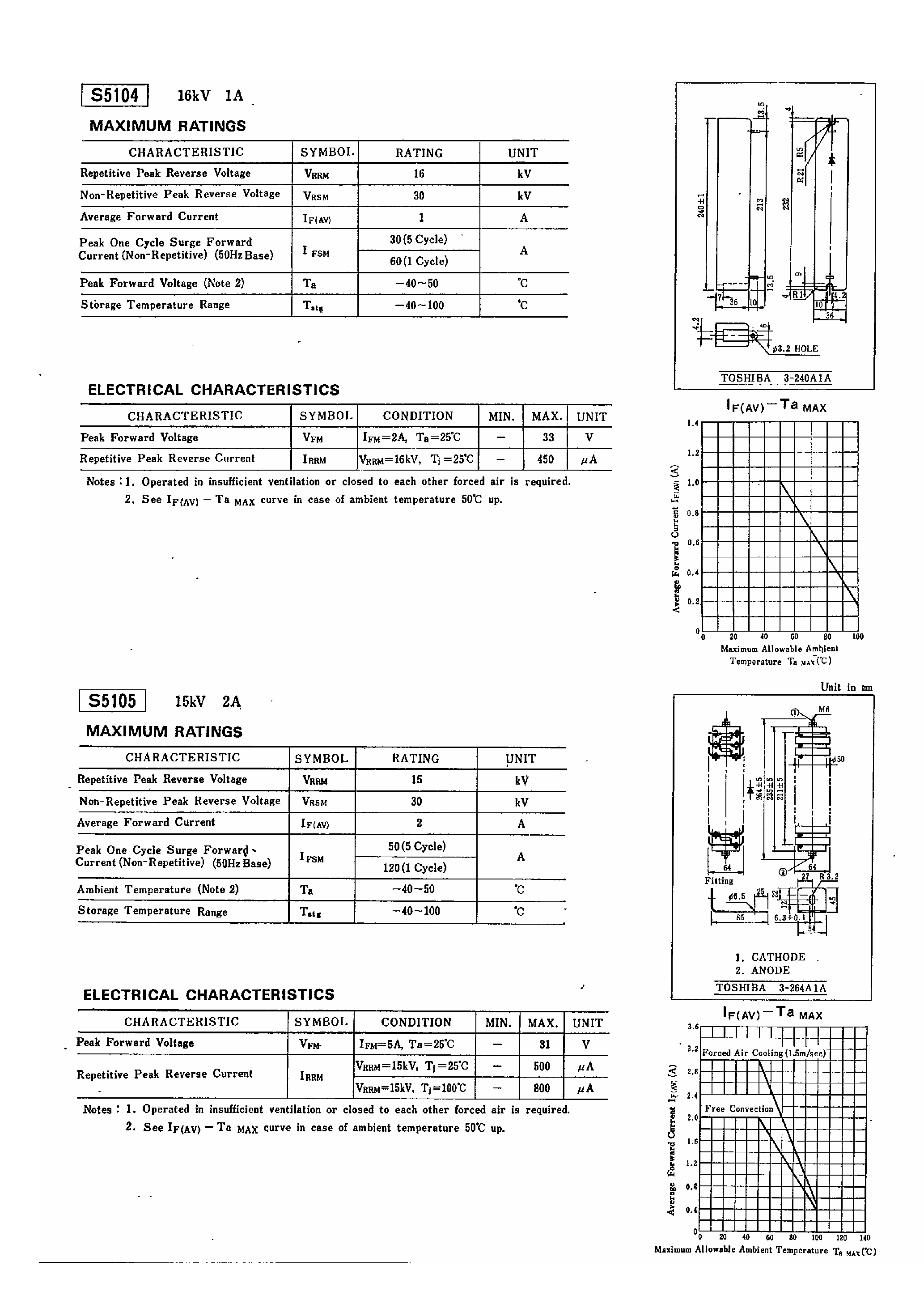 Datasheet S5105 page 1 Datasheet S5105 - High Voltage Rectifier page 1